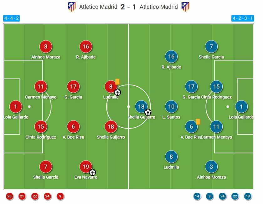 Atlético Madrid Femenino 2023/24 : Current weaknesses and needed changes - scout report tactical analysis tactics