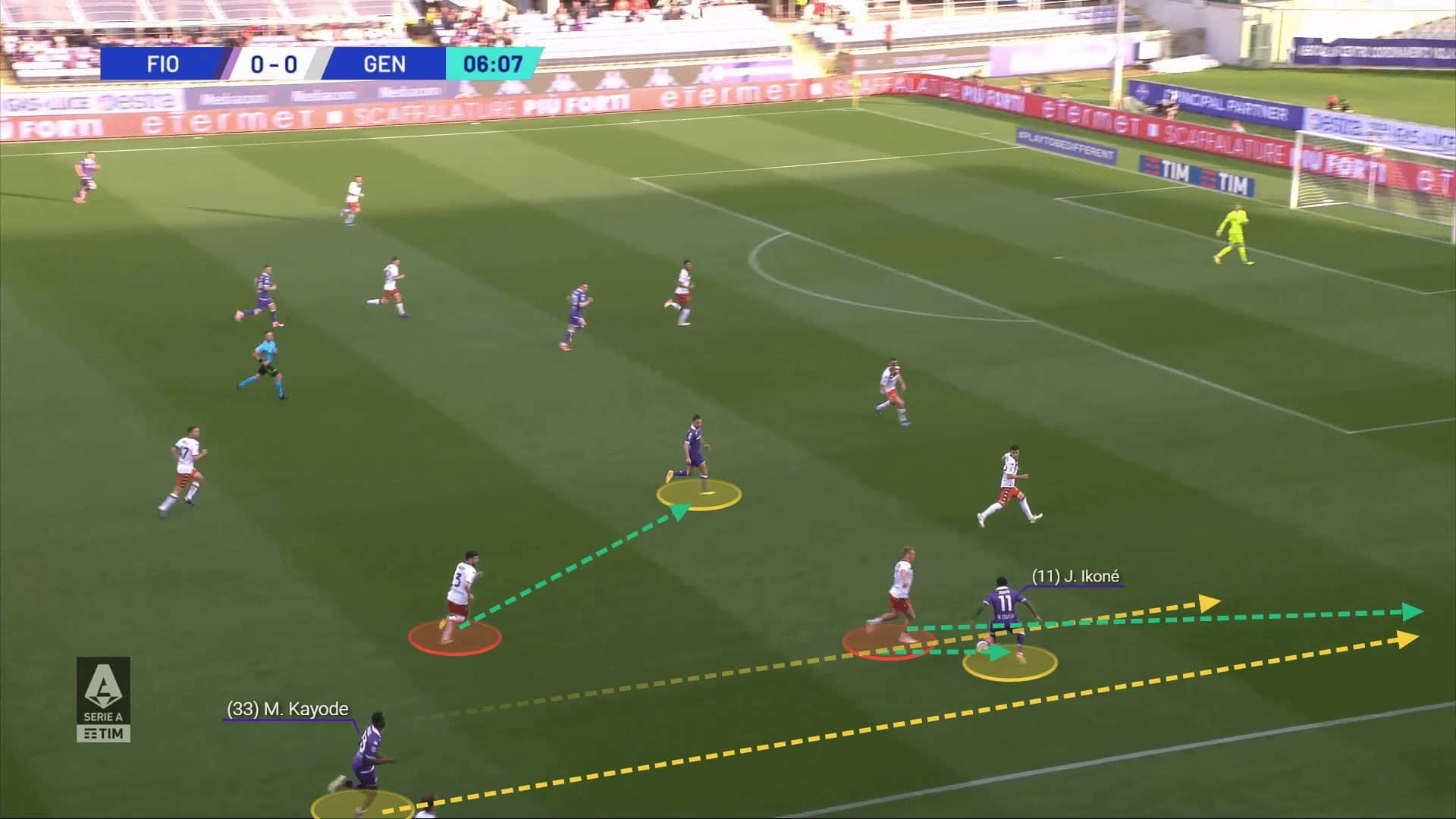 Michael Kayode at Fiorentina 2023/24 - scout report tactical analysis tactics