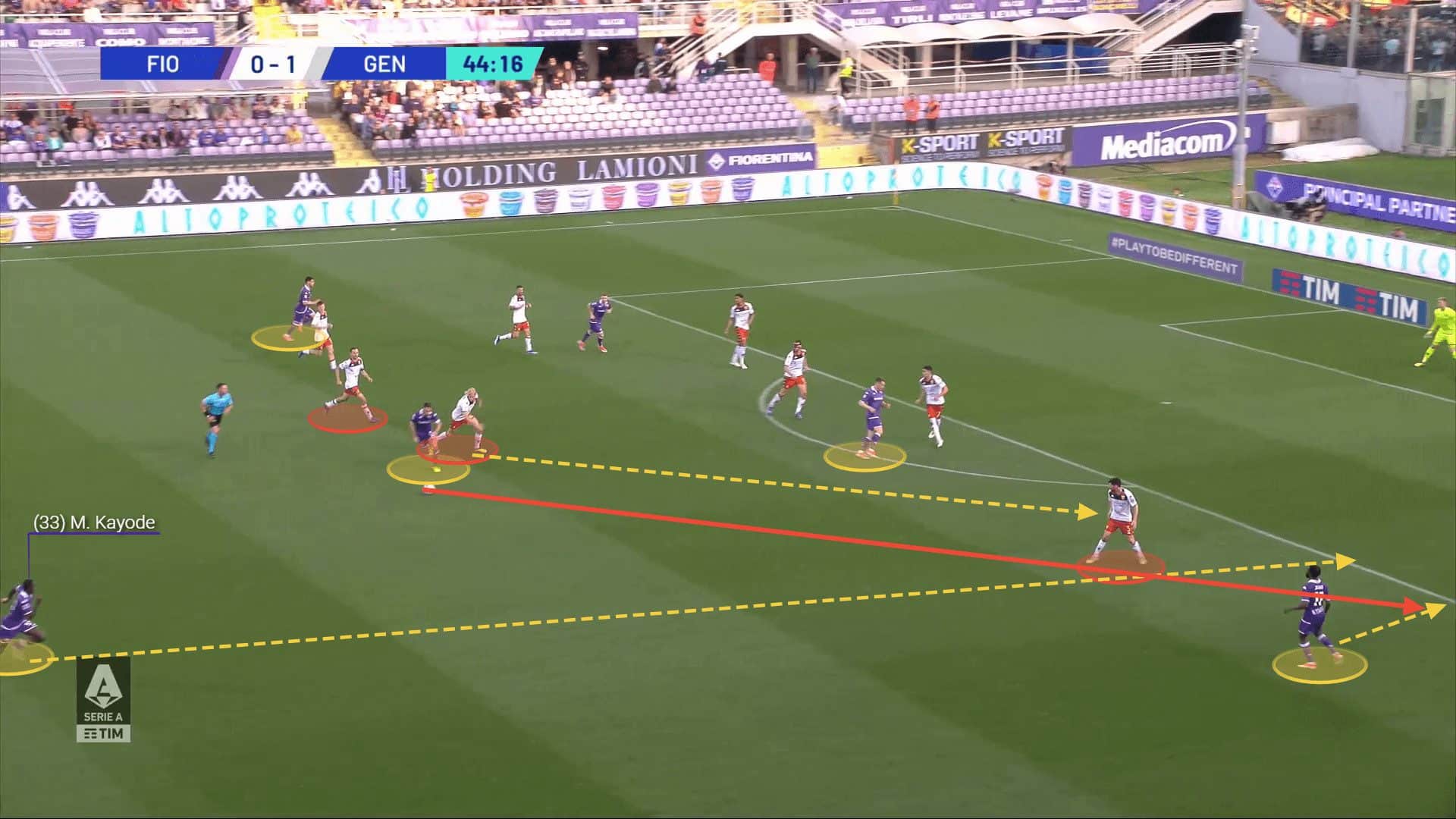 Michael Kayode at Fiorentina 2023/24 - scout report tactical analysis tactics