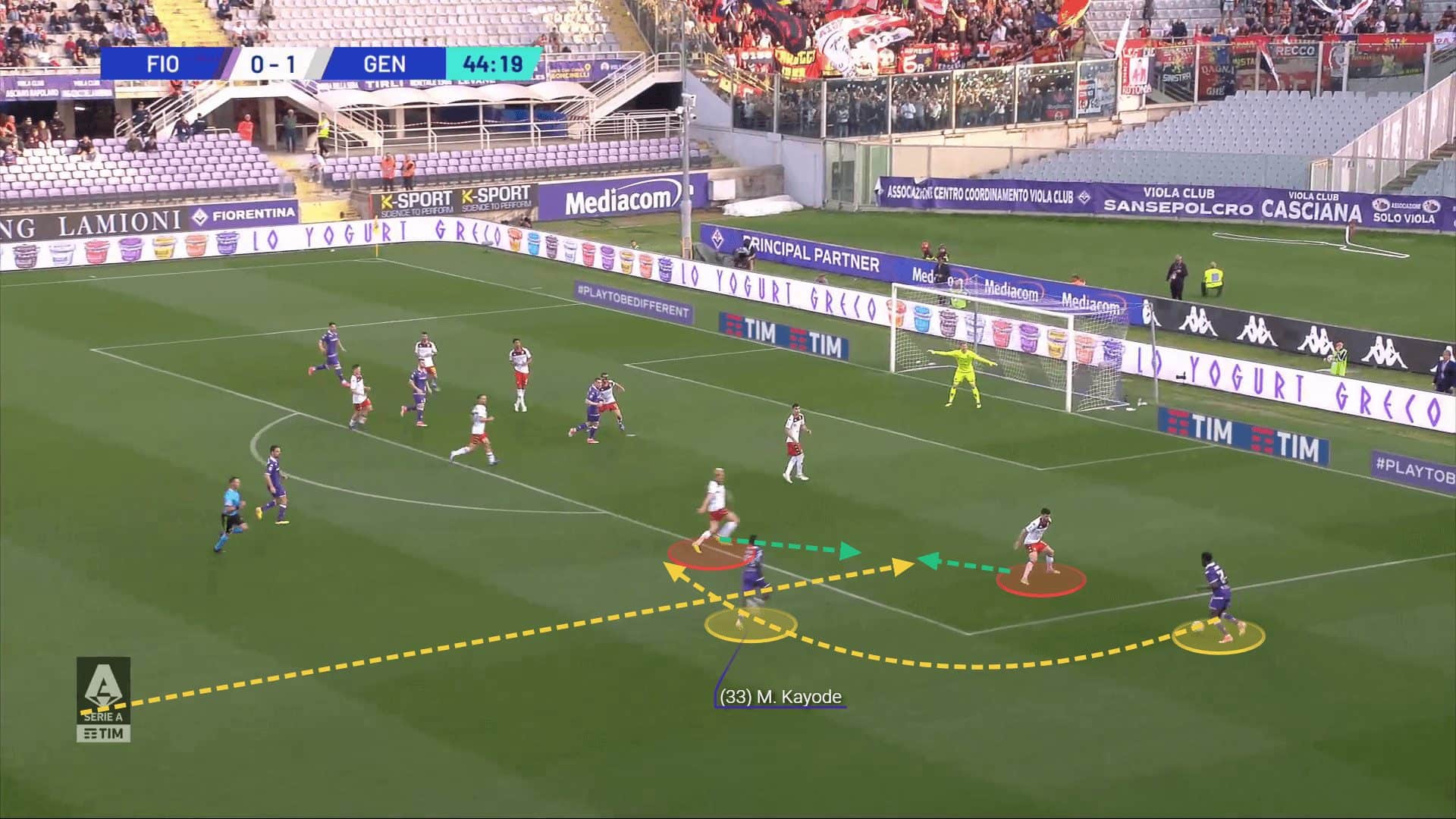 Michael Kayode at Fiorentina 2023/24 - scout report tactical analysis tactics