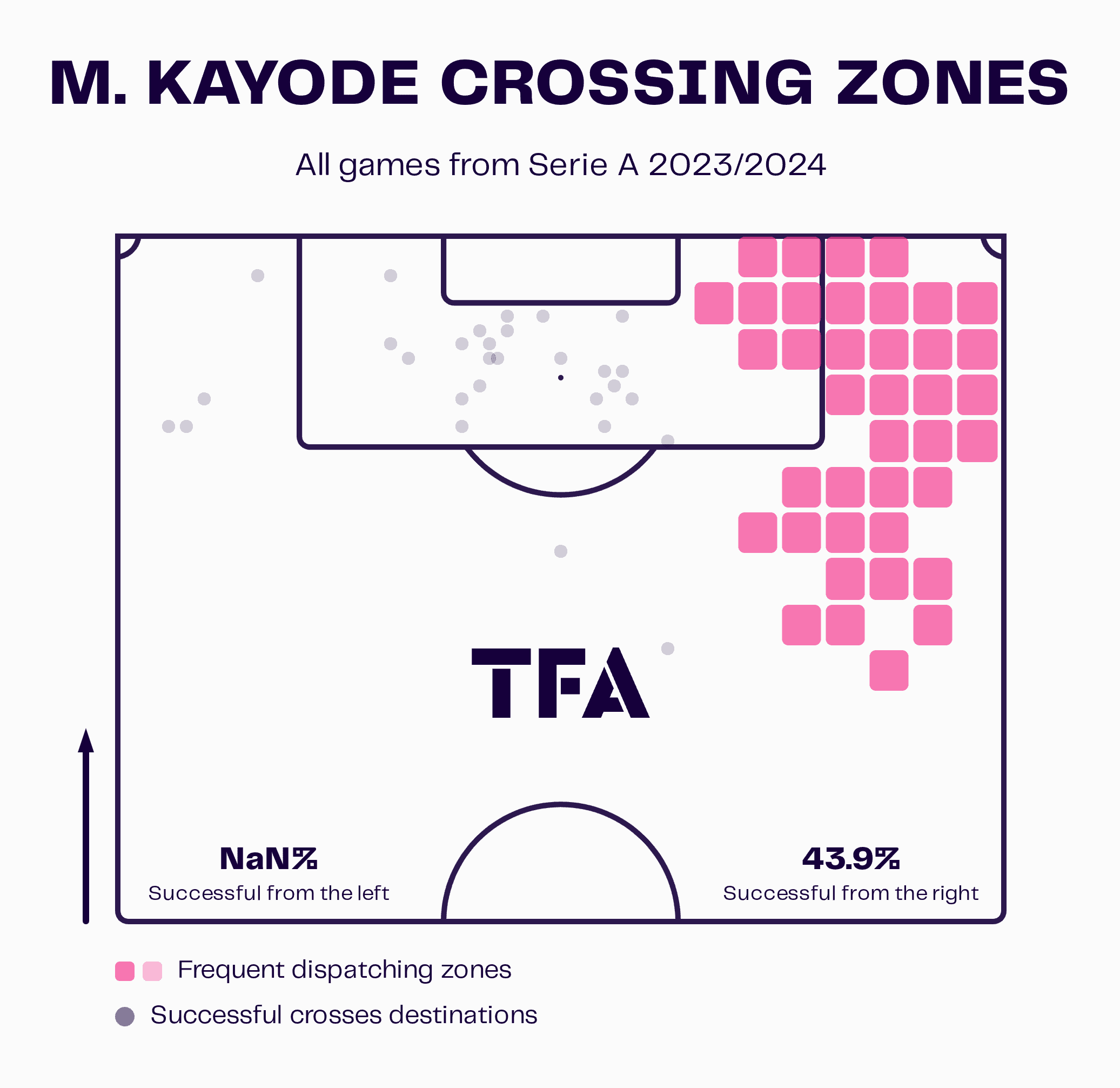 Michael Kayode at Fiorentina 2023/24 - scout report tactical analysis tactics