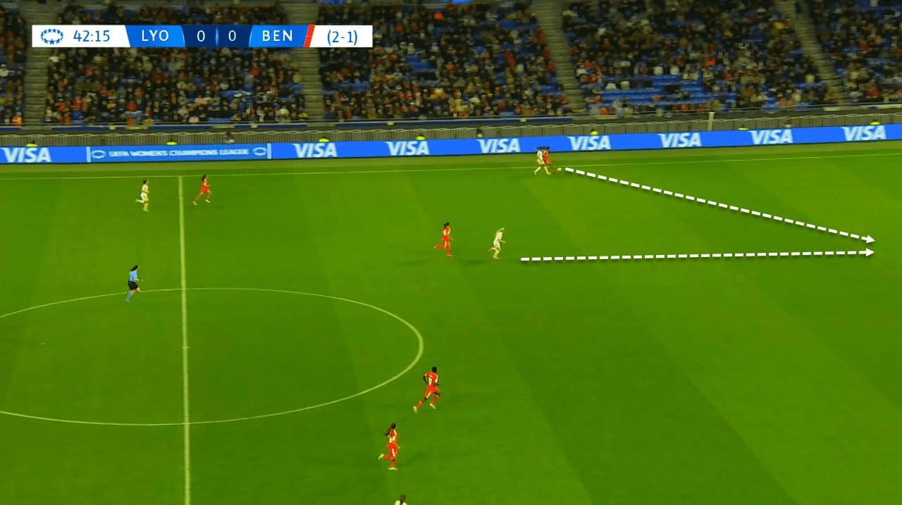 Sonia Bompastor at Olympique Lyonnais Women 2023 - tactical analysis tactics