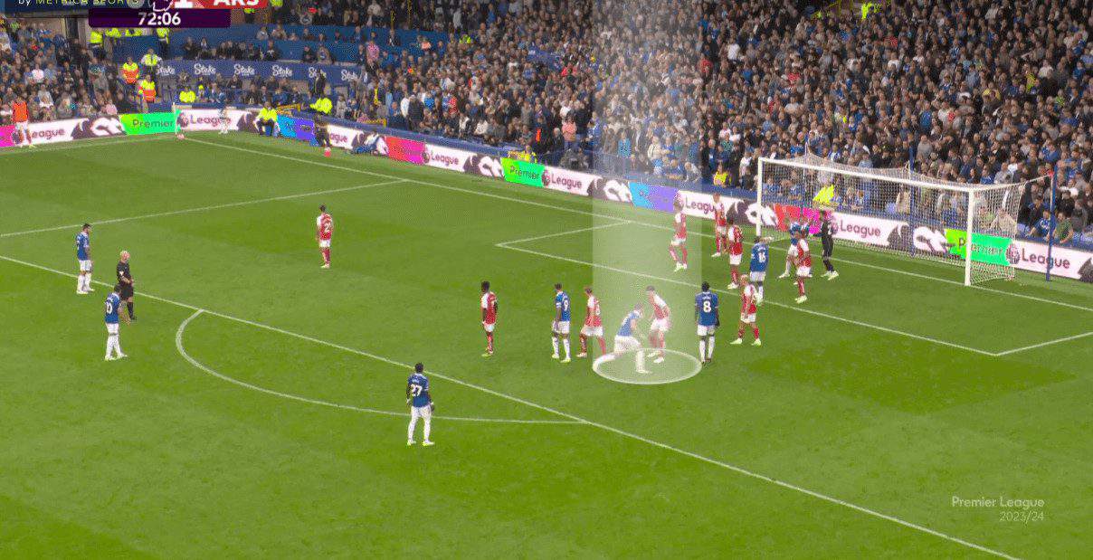 floated-crosses-part-two-everton-way-set-piece-analysis-tactics