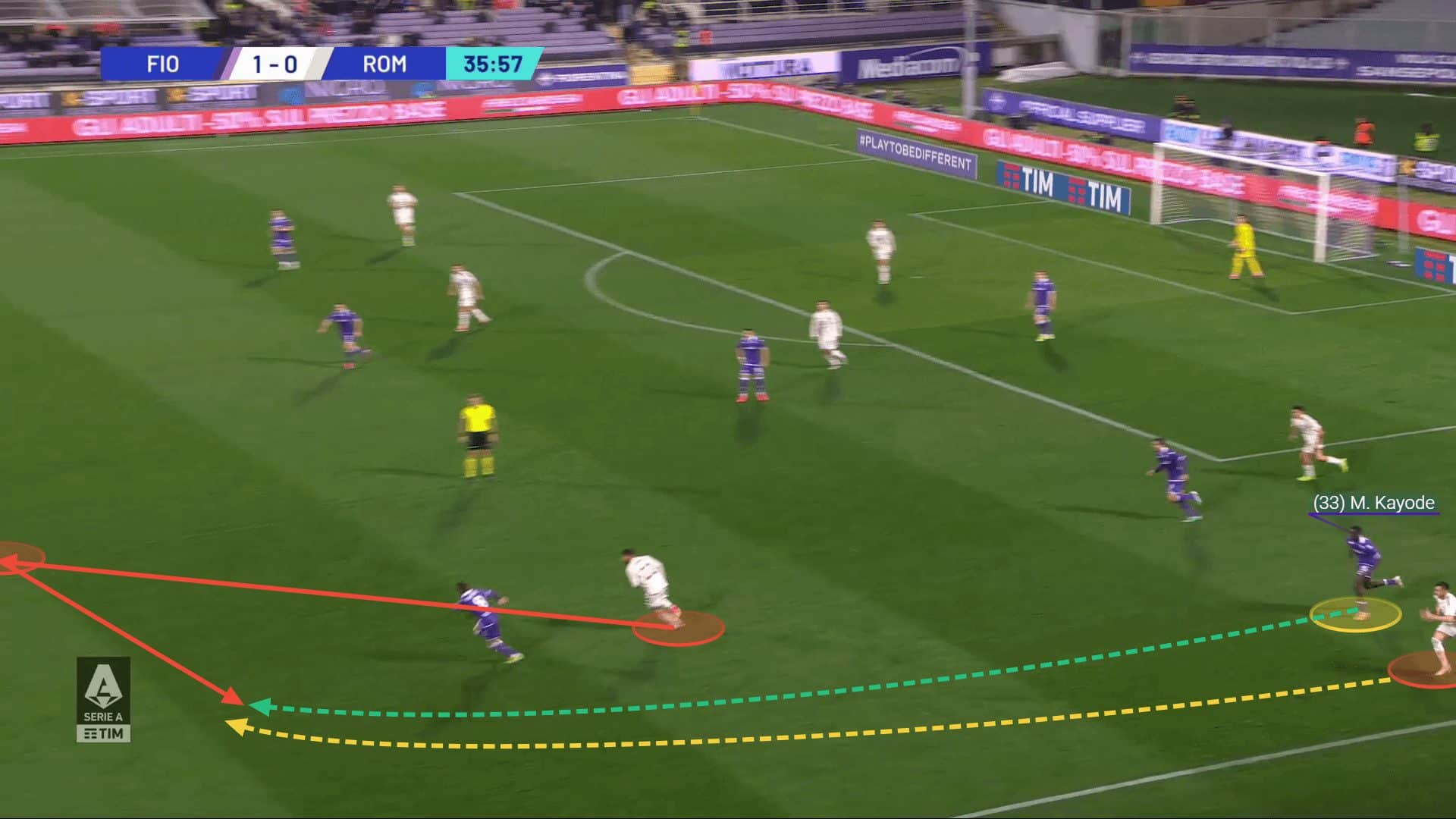 Michael Kayode at Fiorentina 2023/24 - scout report tactical analysis tactics