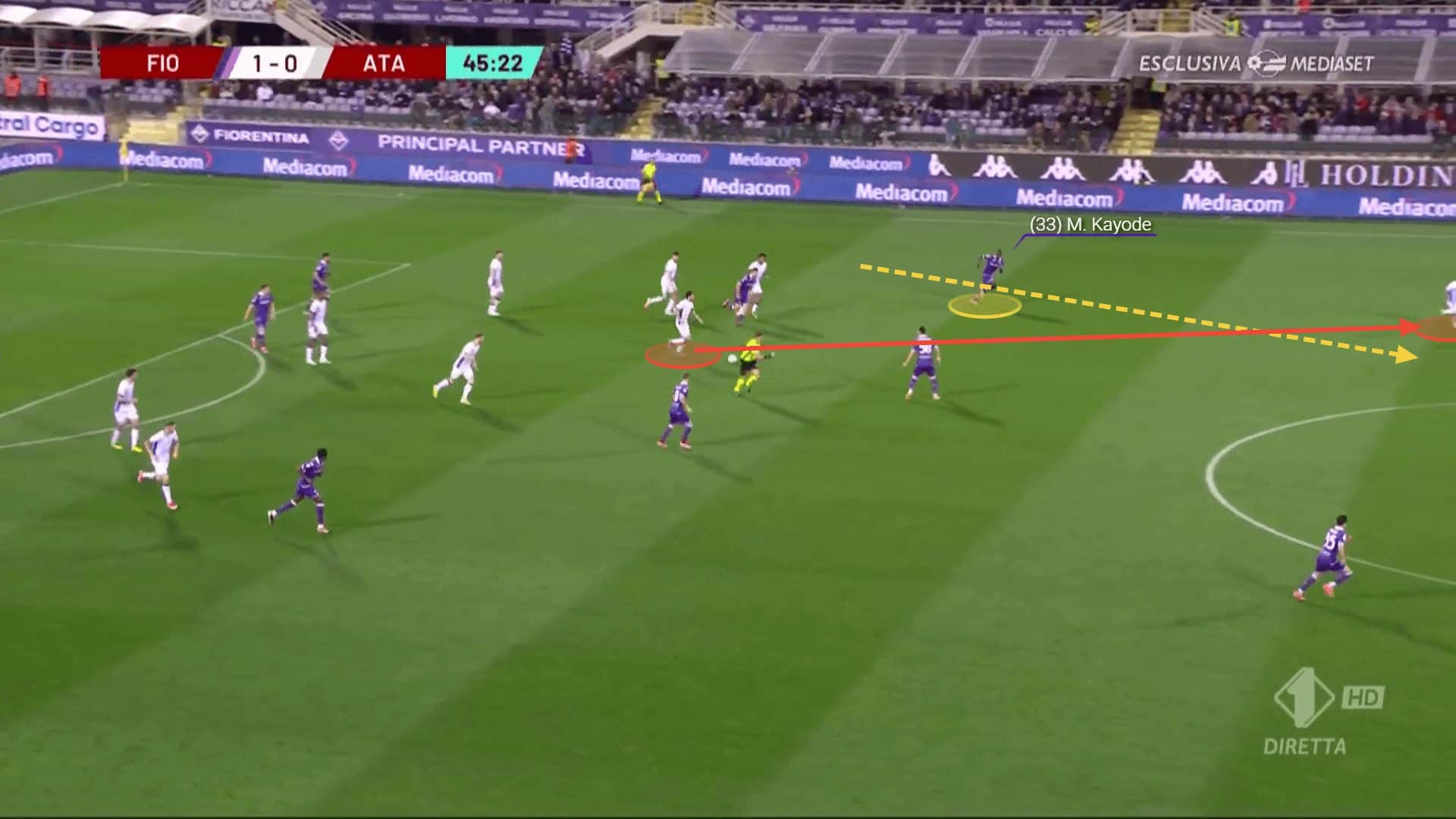 Michael Kayode at Fiorentina 2023/24 - scout report tactical analysis tactics