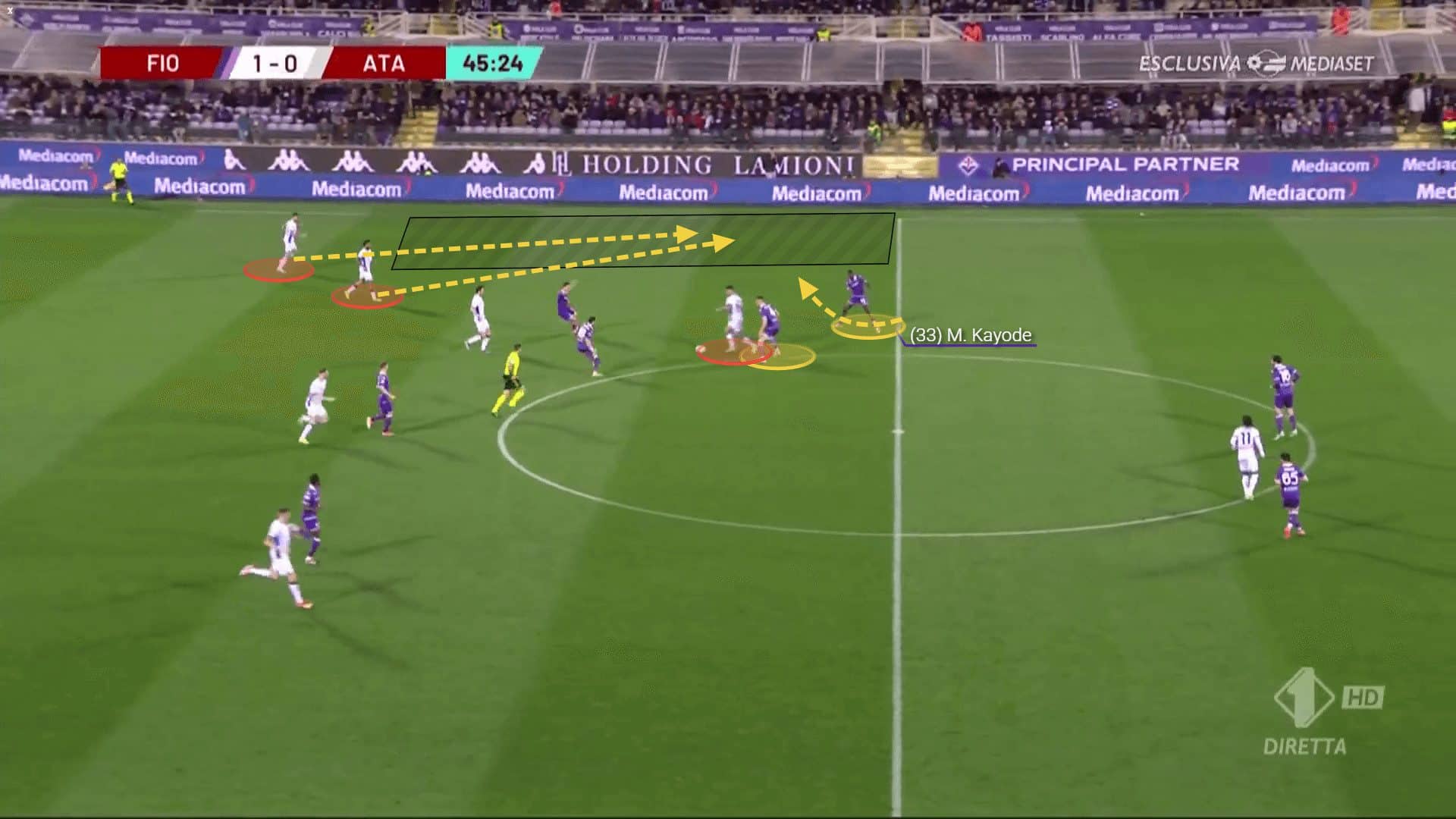 Michael Kayode at Fiorentina 2023/24 - scout report tactical analysis tactics