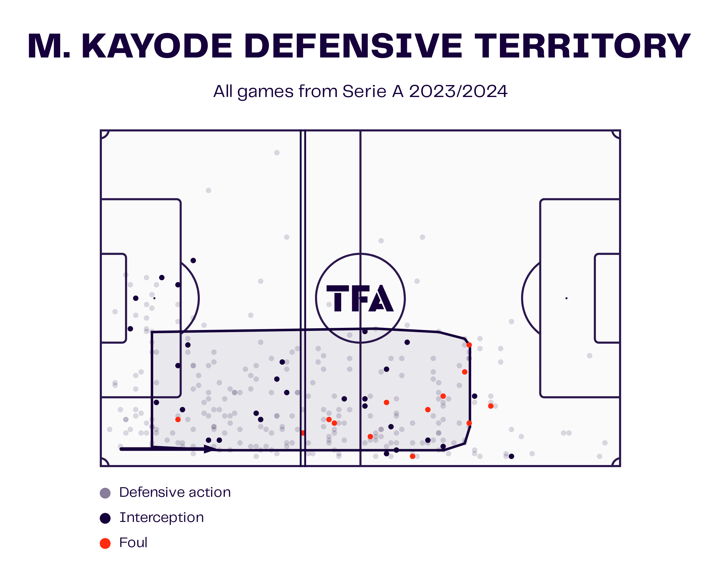 Michael Kayode at Fiorentina 2023/24 - scout report tactical analysis tactics