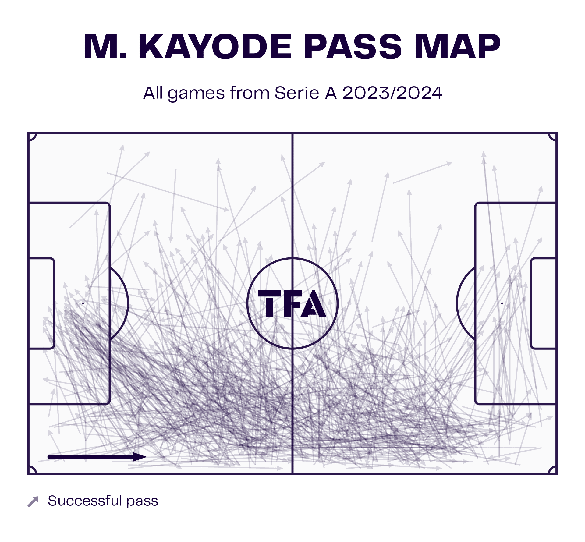 Michael Kayode at Fiorentina 2023/24 - scout report tactical analysis tactics