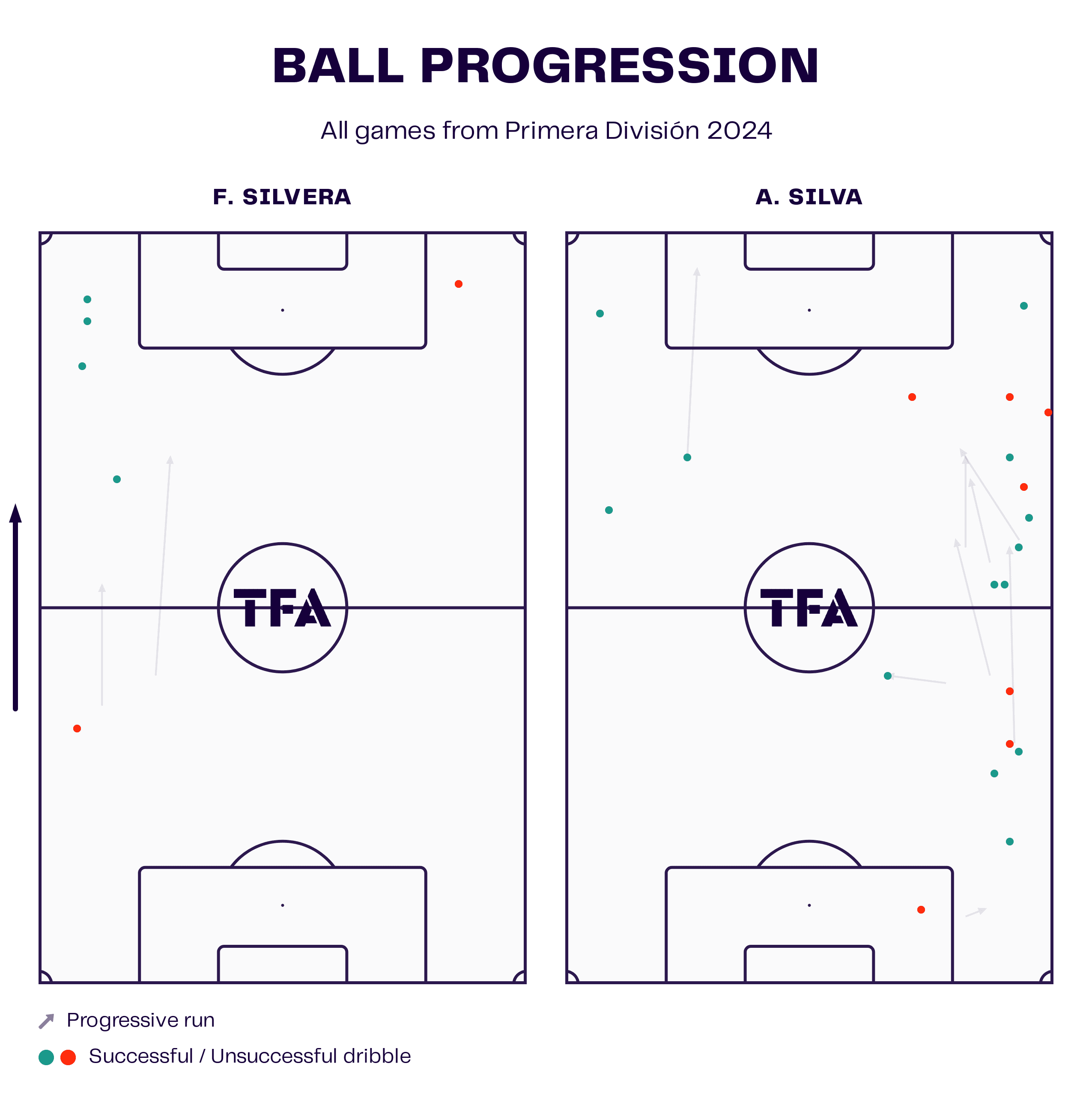 progreso-2024-wing-backs-scout-report-tactical-analysis-tactics