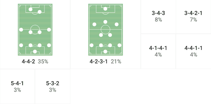 Sebastian Hoeneß at VfB Stuttgart 2023/24 - data analysis statistics