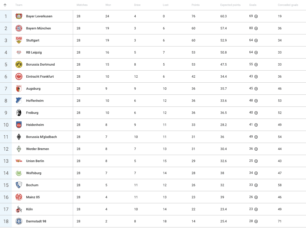 Sebastian Hoeneß at VfB Stuttgart 2023/24 - data analysis statistics