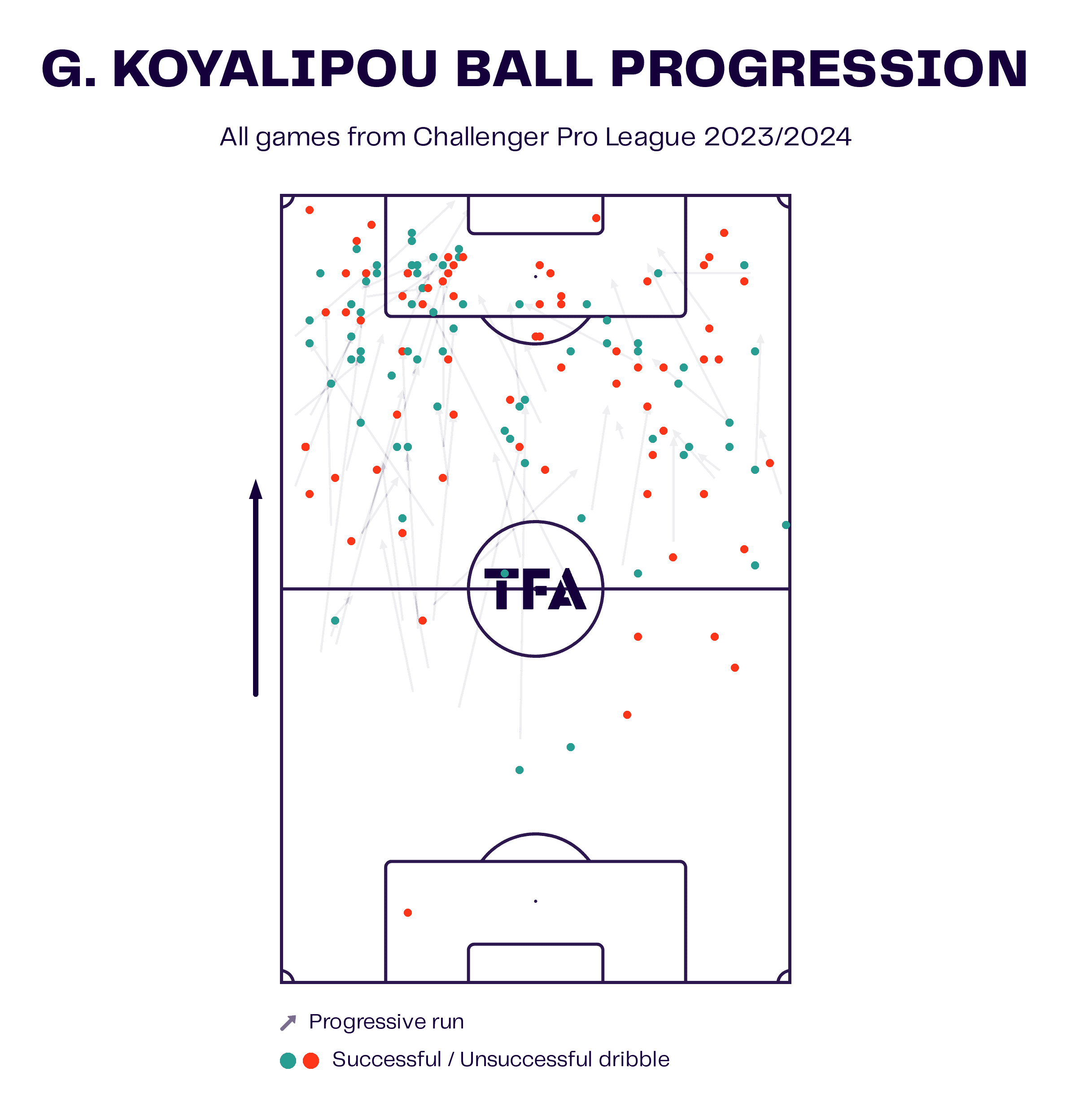 Goduine Koyalipou: Why the Challenger Pro League's top scorer looks set for a summer move - tactical analysis scout report tactics analysis