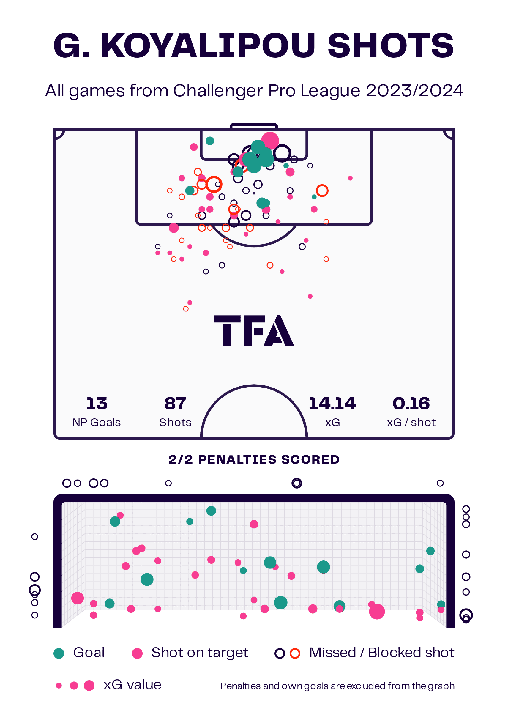 Goduine Koyalipou: Why the Challenger Pro League's top scorer looks set for a summer move - tactical analysis scout report tactics analysis