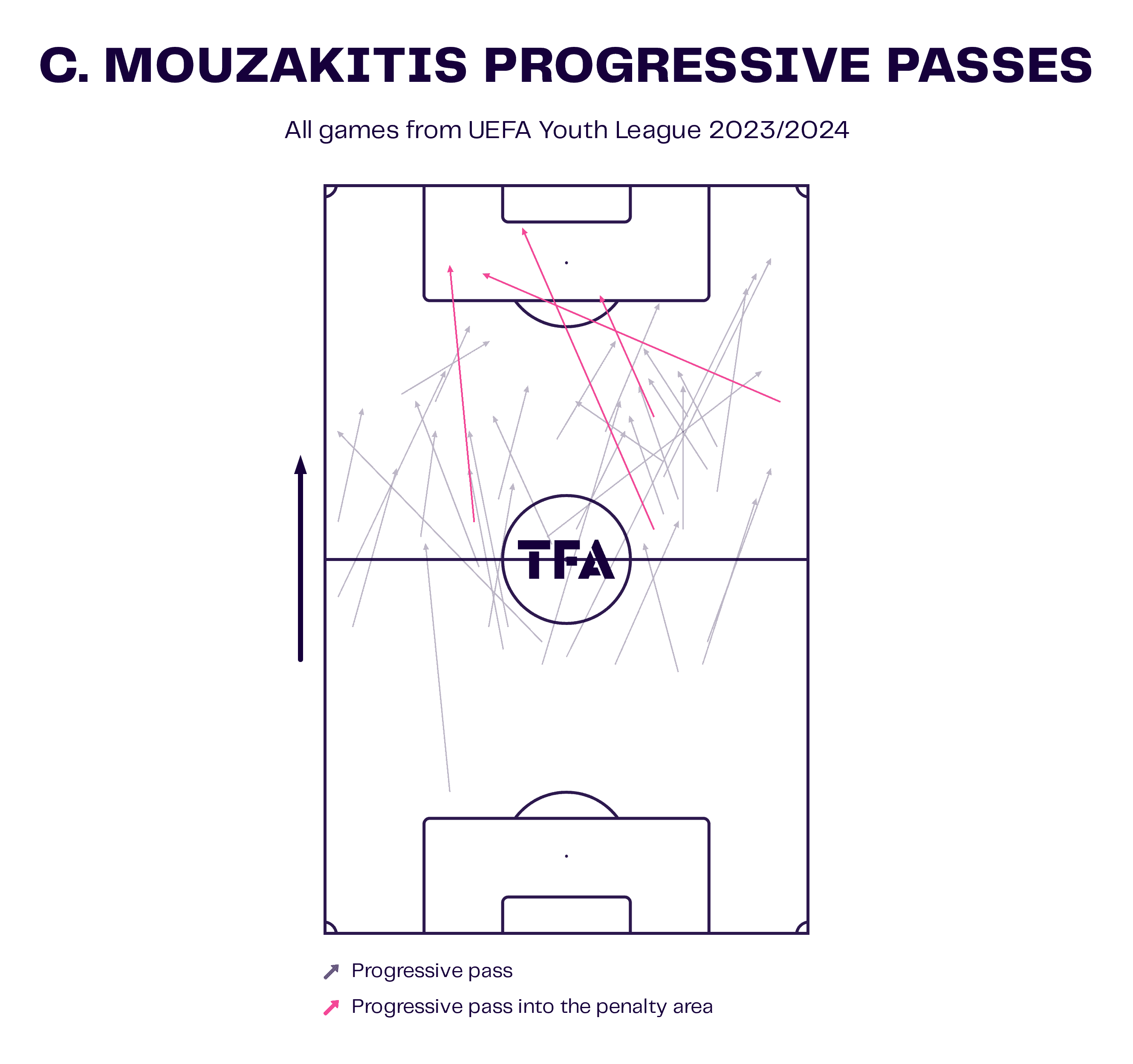 202324-uefa-youth-league-final-scout-report-tactical-analysis-tactics