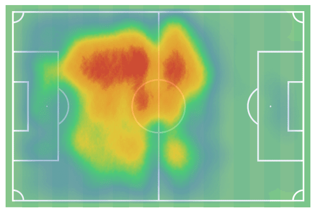 Andreas Christensen at Barcelona 2023/24- scout report-tactical analysis tactics