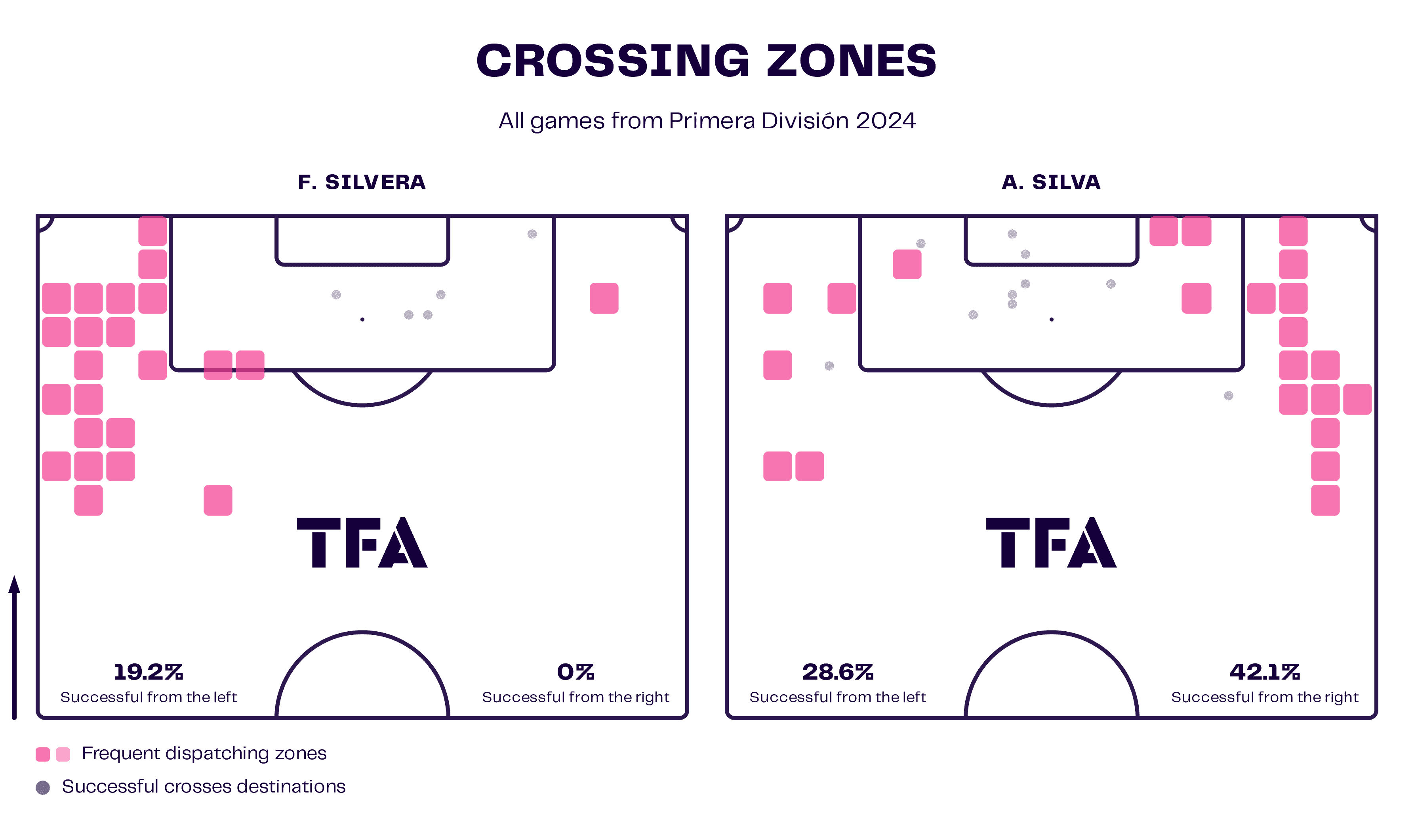 progreso-2024-wing-backs-scout-report-tactical-analysis-tactics