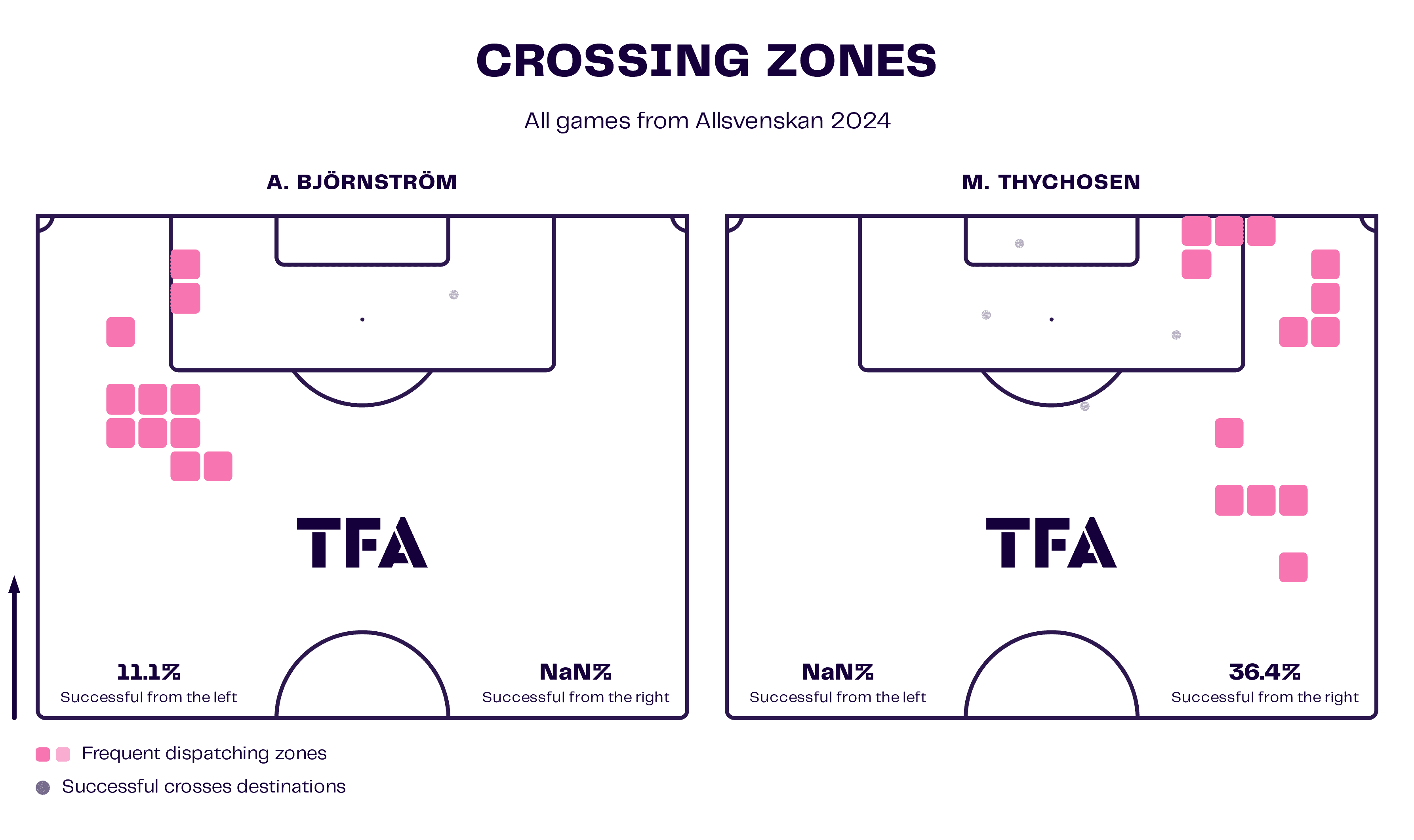 aik-2024-attacking-issues-scout-report-tactical-analysis-tactics