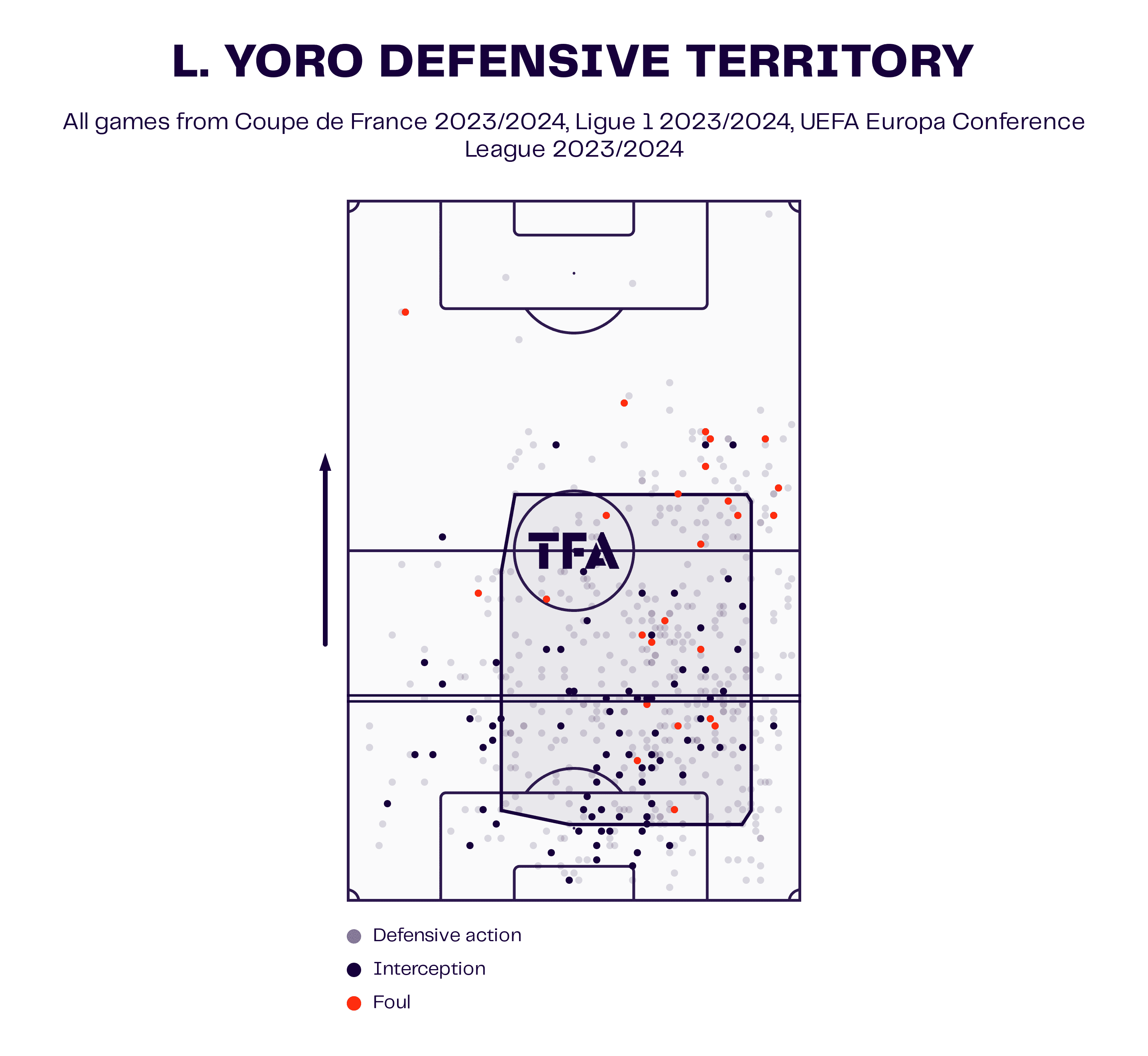 leny-yoro-lille-202324-scout-report-tactical-analysis-tactics