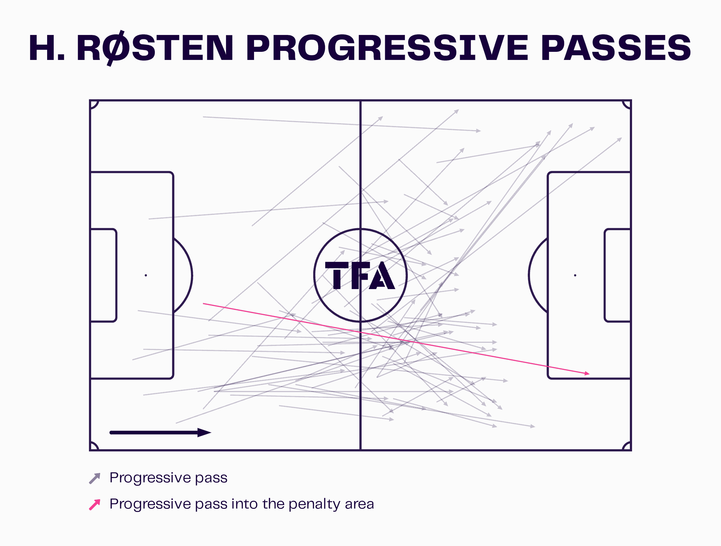 Eliteserien 2024: Top 5 Undervalued Talents - scout report tactical analysis tactics