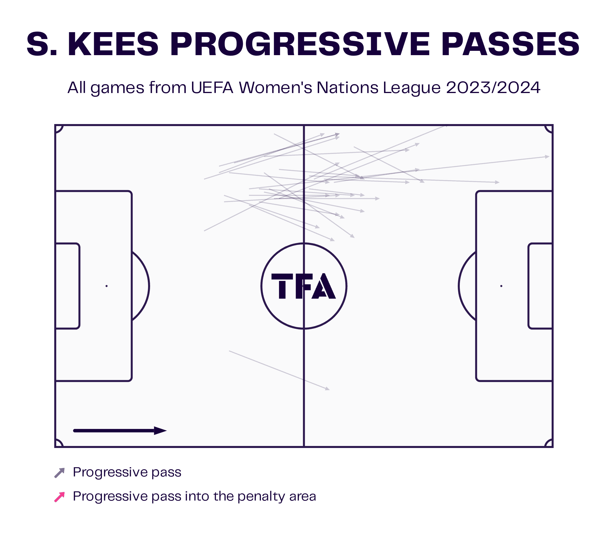 Euro 2025: Five players to watch in qualifying - scout report - tactical analysis tactics