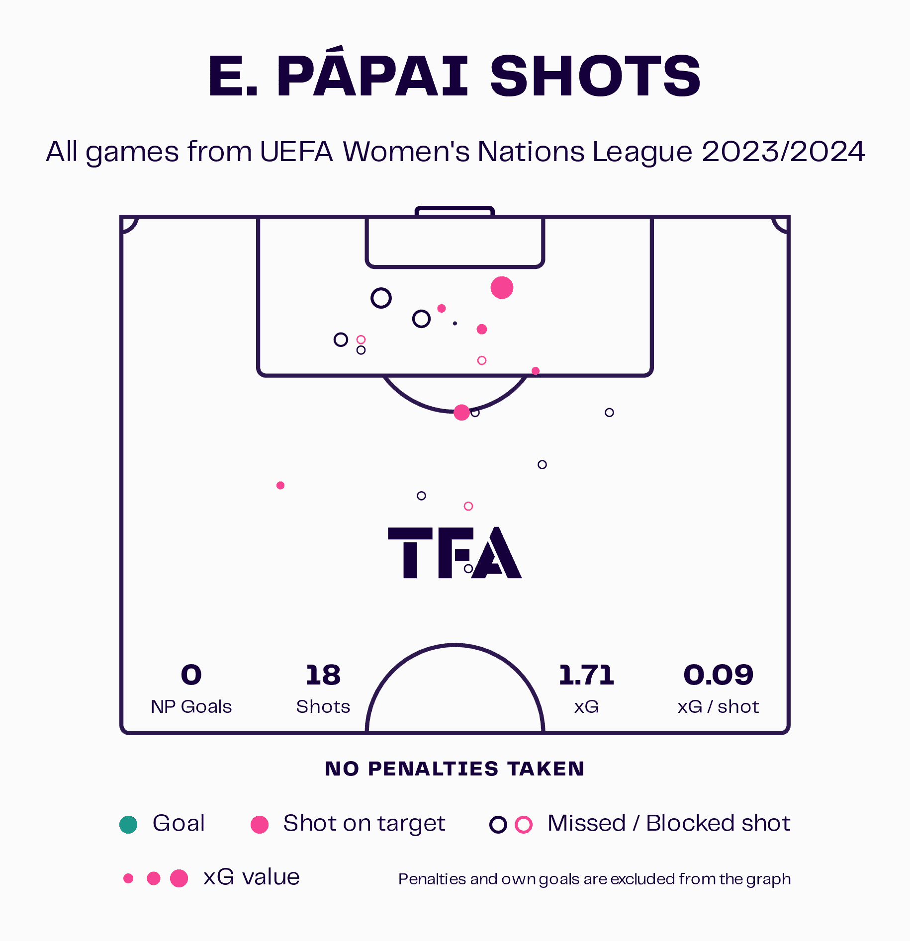 Euro 2025: Five players to watch in qualifying - scout report - tactical analysis tactics