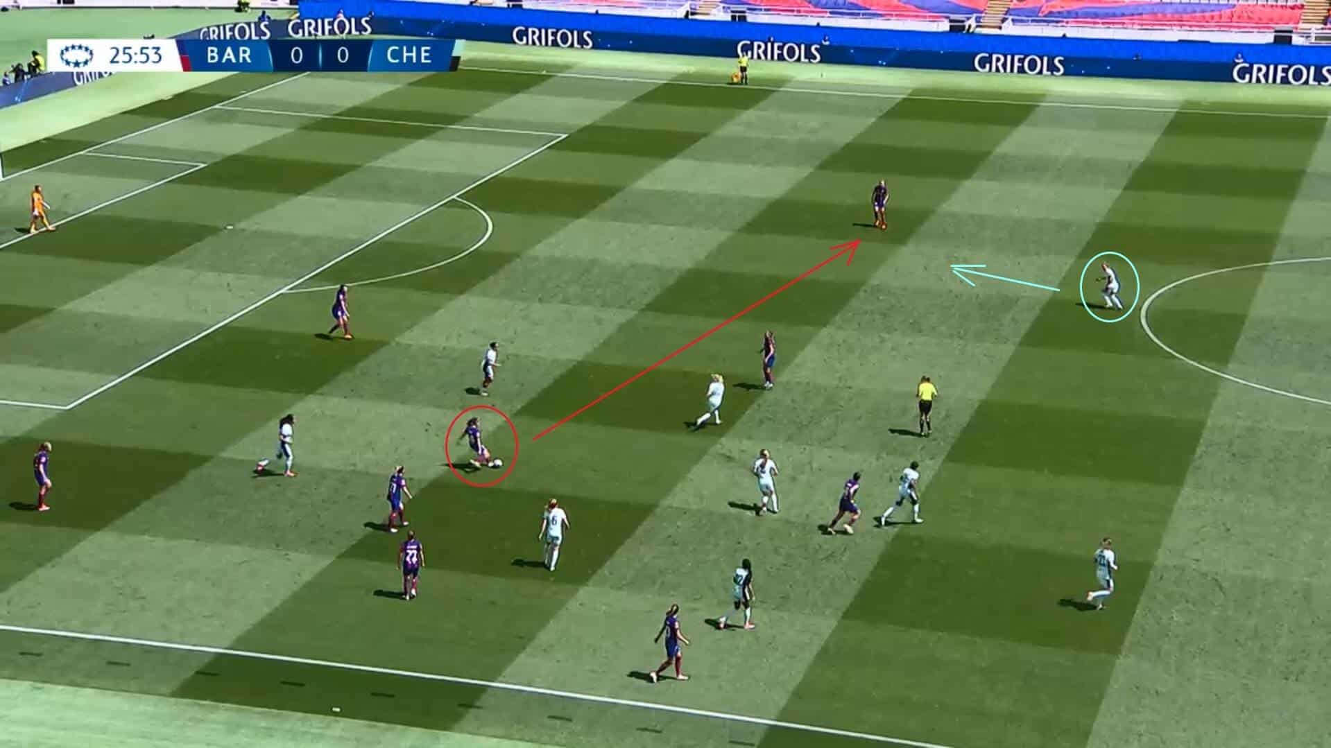 UWCL 2023/24: Barcelona Femení v Chelsea Women - tactical analysis tactics