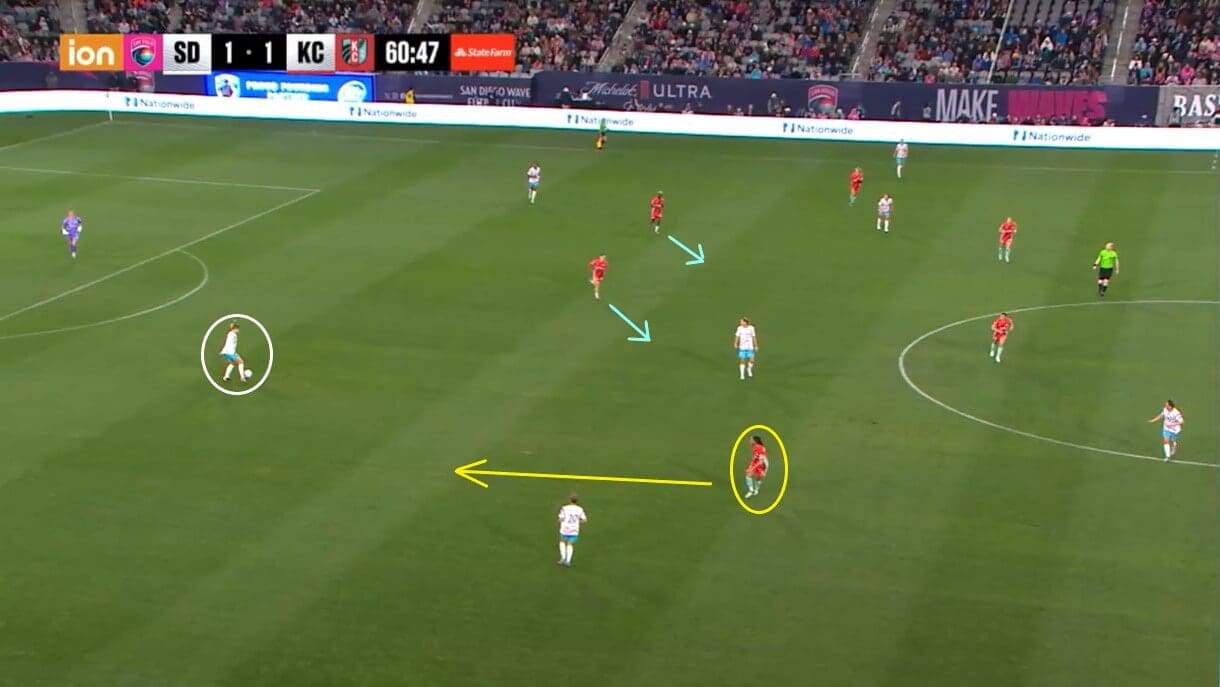 Kansas City Current 2024: Their early defensive issues - scout report - tactical analysis tactics