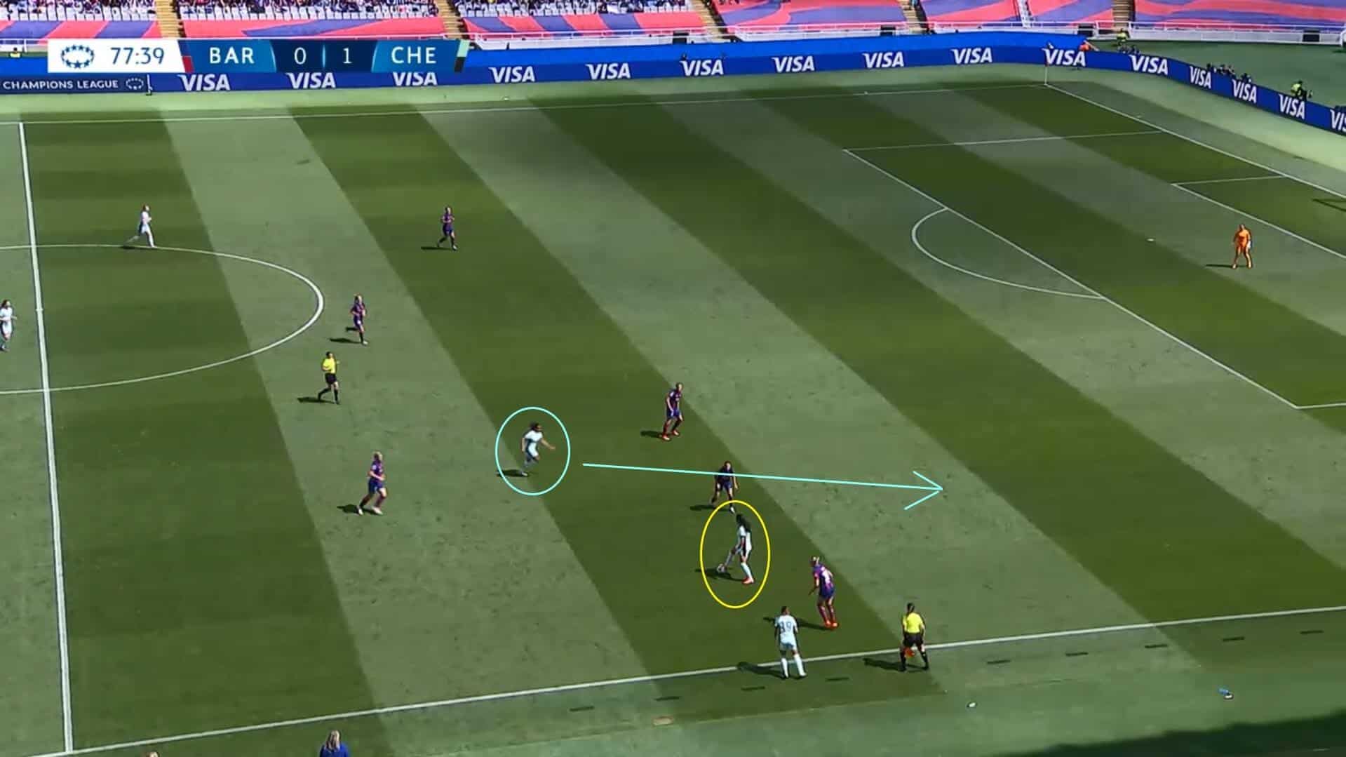 UWCL 2023/24: Barcelona Femení v Chelsea Women - tactical analysis tactics