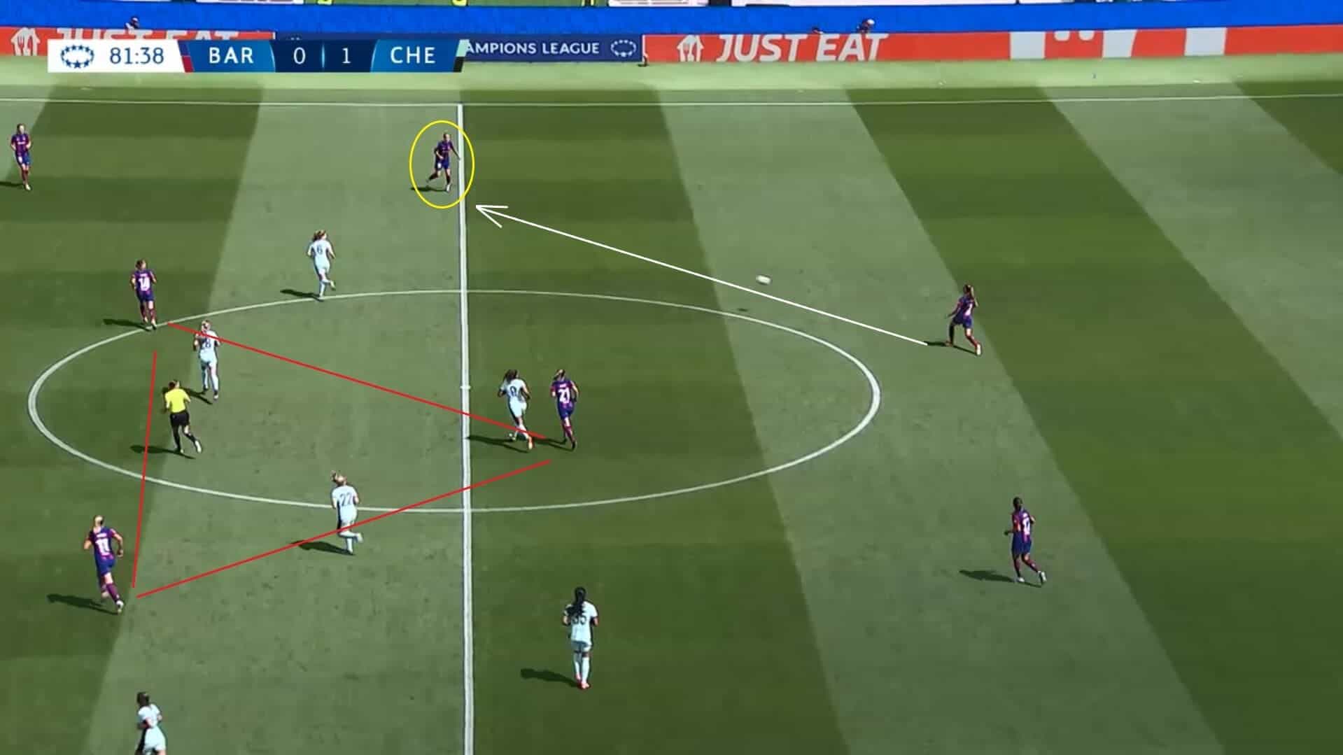 UWCL 2023/24: Barcelona Femení v Chelsea Women - tactical analysis tactics