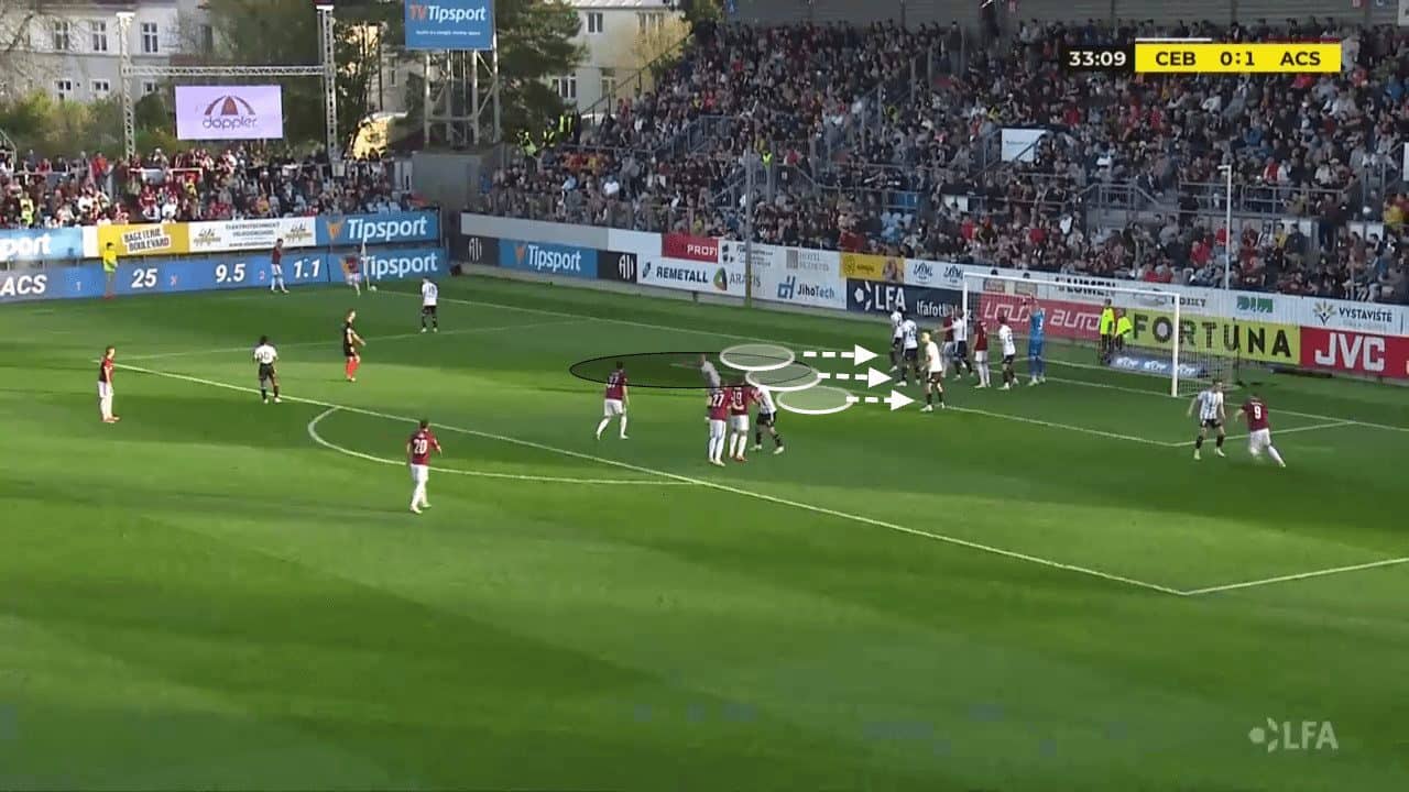 Sparta Praha 2023/24: Scrutinising Czech's Champions Set Plays - set-piece analysis