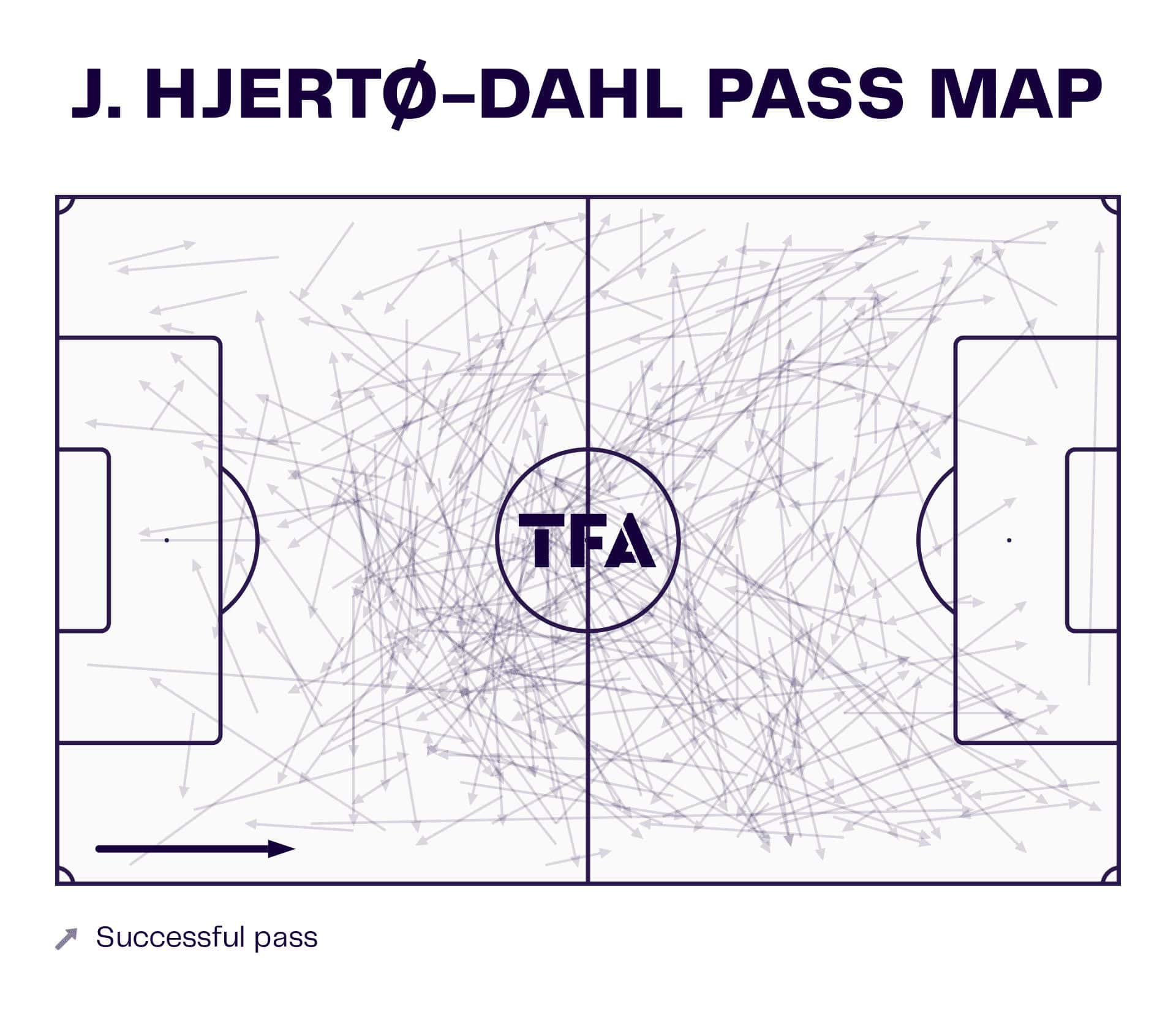 Eliteserien 2024: Top 5 Undervalued Talents - scout report tactical analysis tactics