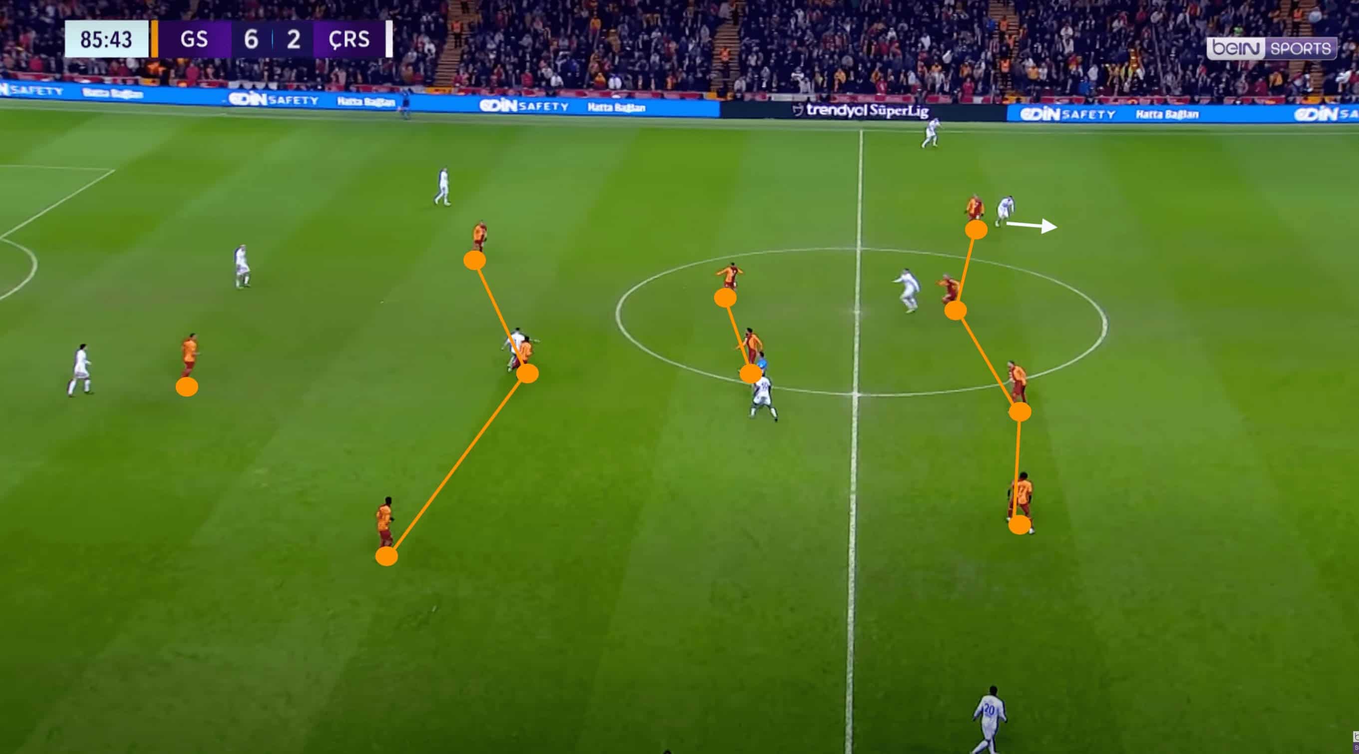 Fortress Galatasaray: Explaining Okan Buruk's impenetrable defence- tactical analysis tactics