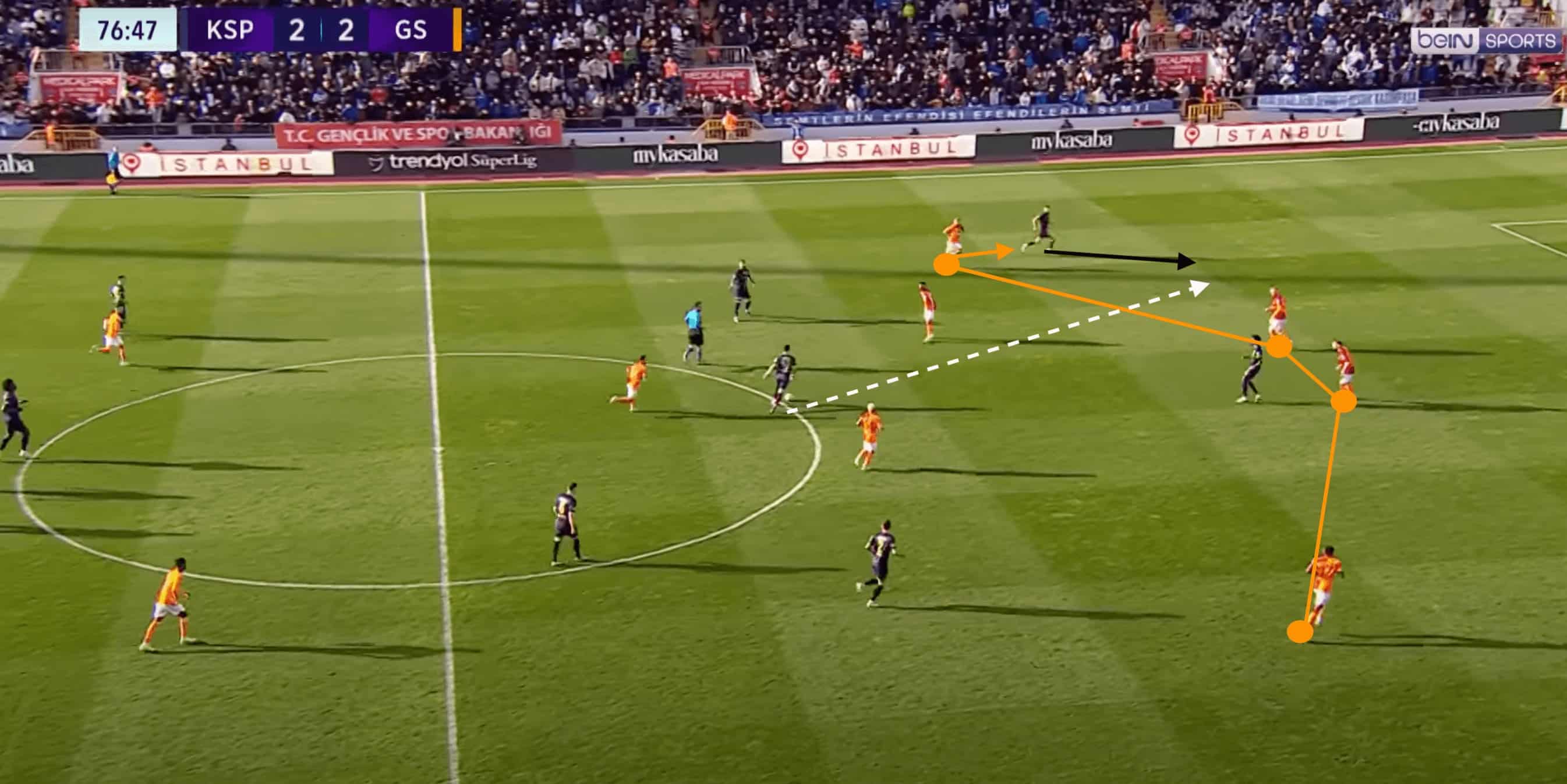 Fortress Galatasaray: Explaining Okan Buruk's impenetrable defence- tactical analysis tactics