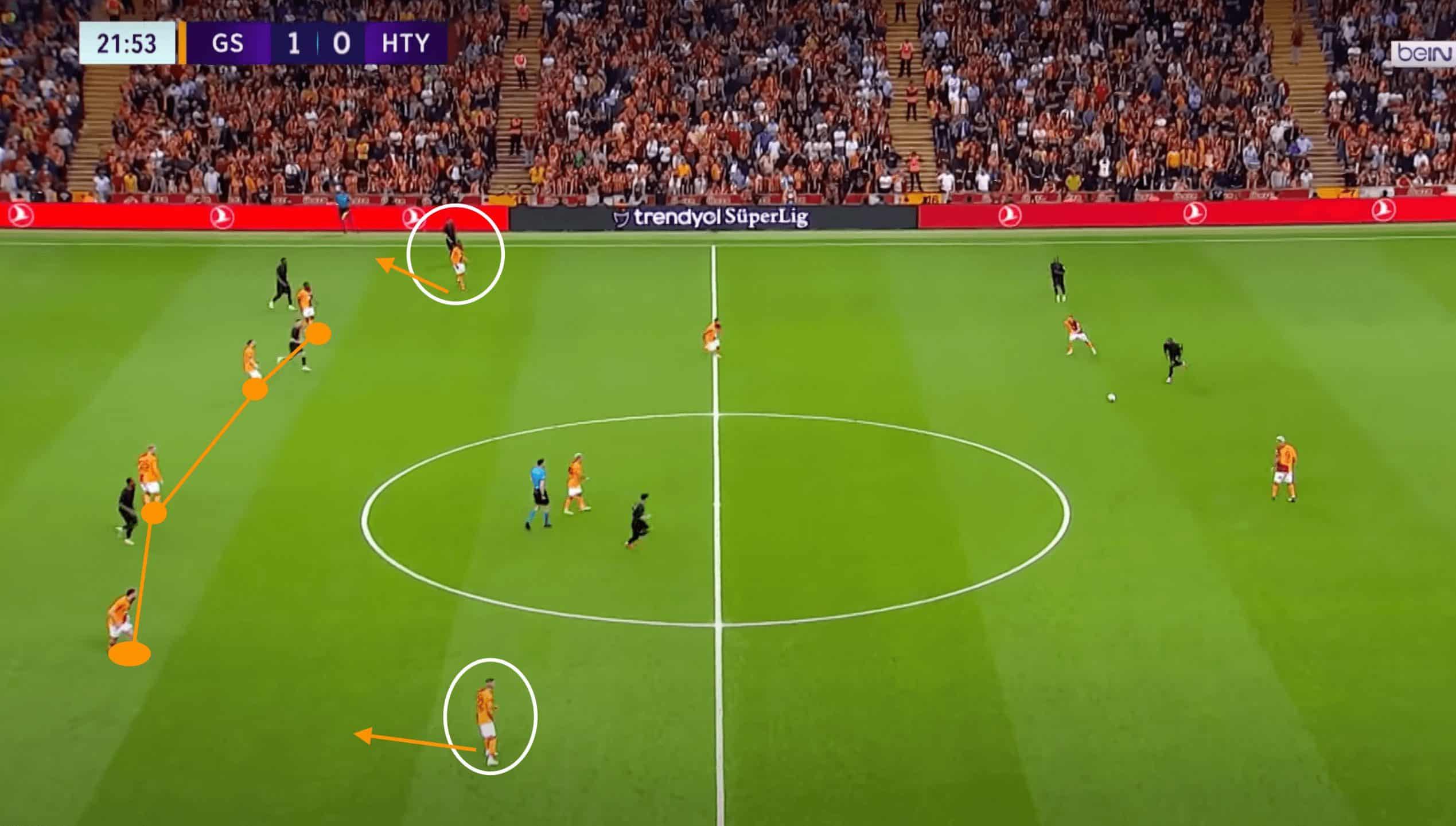 Fortress Galatasaray: Explaining Okan Buruk's impenetrable defence- tactical analysis tactics