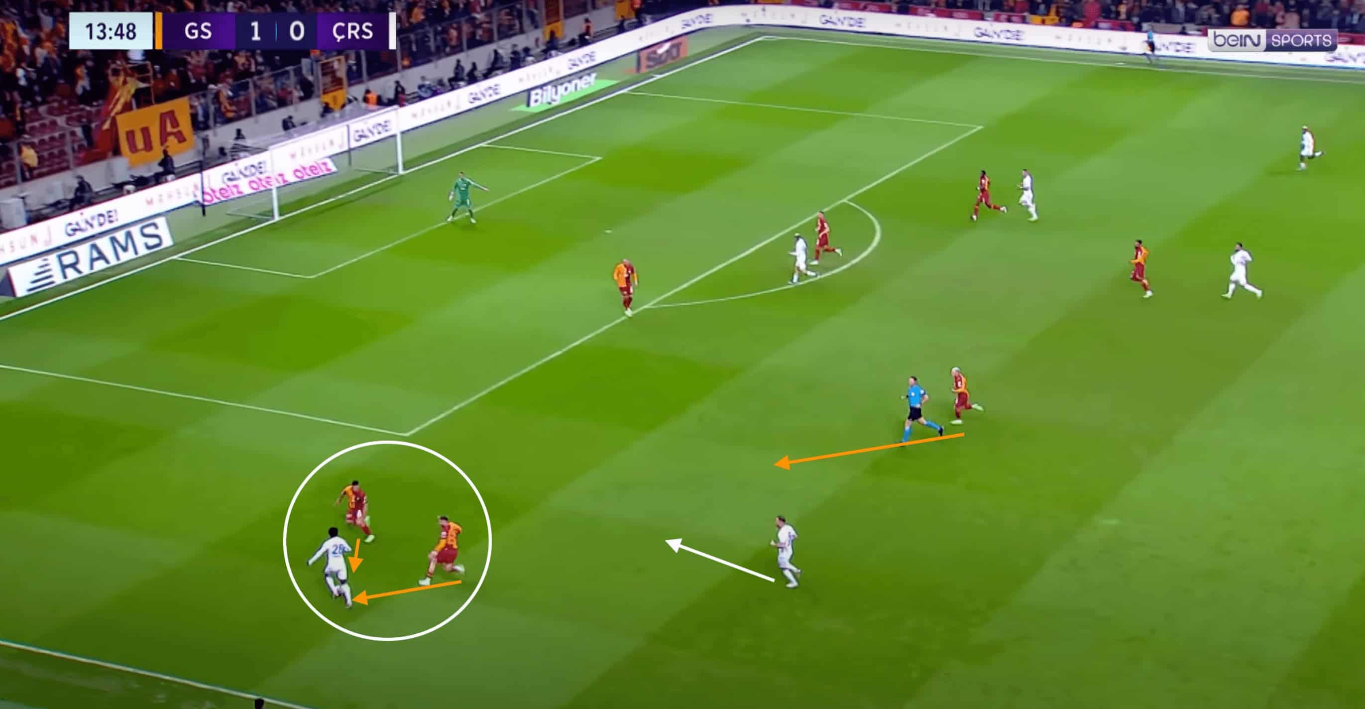 Fortress Galatasaray: Explaining Okan Buruk's impenetrable defence- tactical analysis tactics