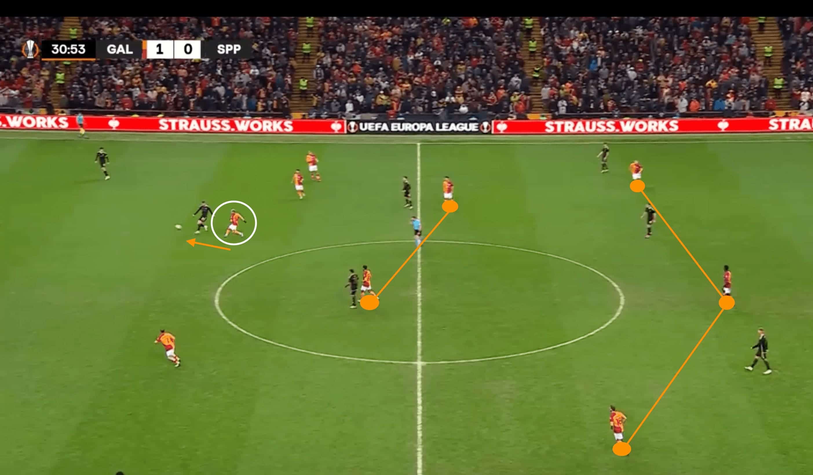 Fortress Galatasaray: Explaining Okan Buruk's impenetrable defence- tactical analysis tactics