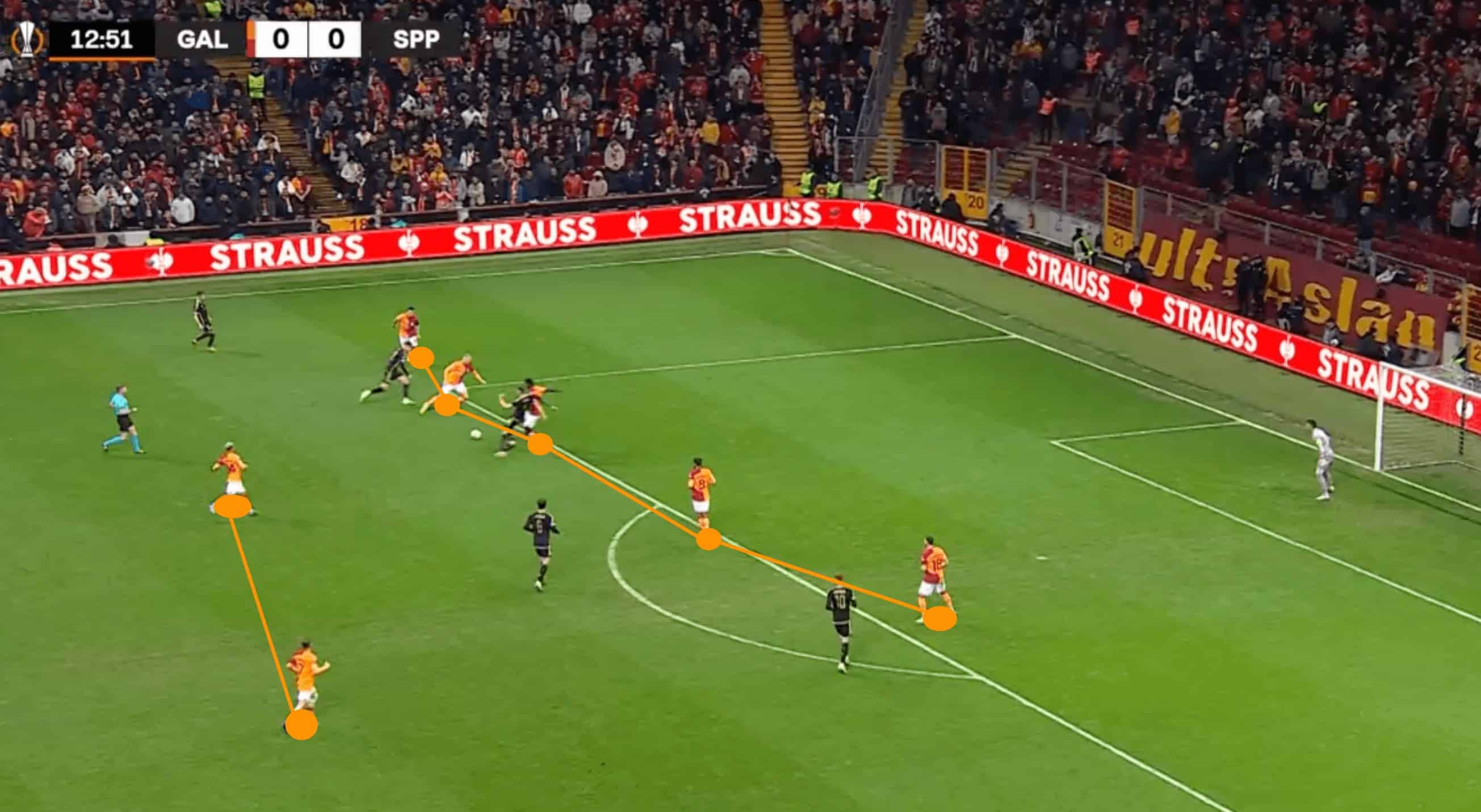 Fortress Galatasaray: Explaining Okan Buruk's impenetrable defence- tactical analysis tactics