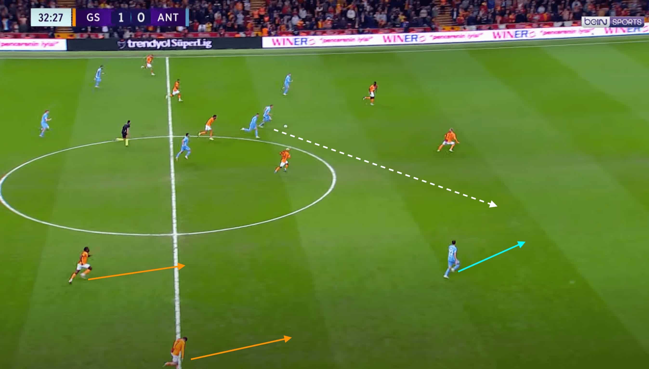 Fortress Galatasaray: Explaining Okan Buruk's impenetrable defence- tactical analysis tactics