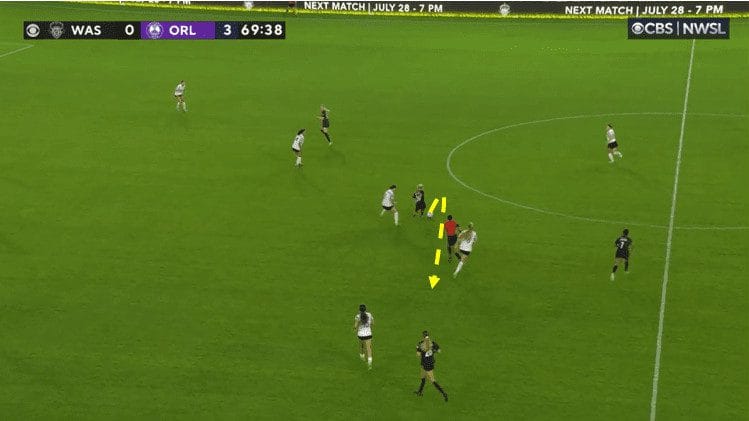 NWSL three U18 players to watch - scout report tactical analysis tactics