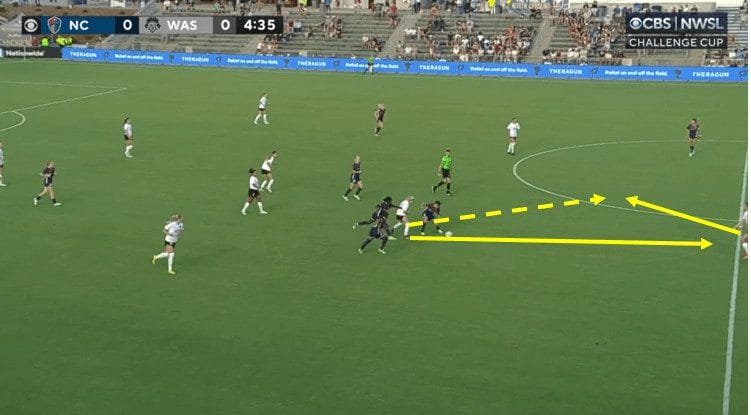 NWSL three U18 players to watch - scout report tactical analysis tactics