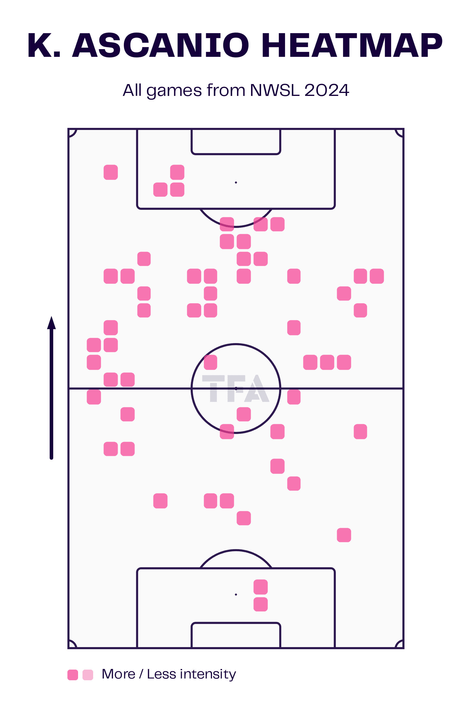 NWSL three U18 players to watch - scout report tactical analysis tactics