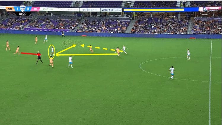 NWSL three U18 players to watch - scout report tactical analysis tactics