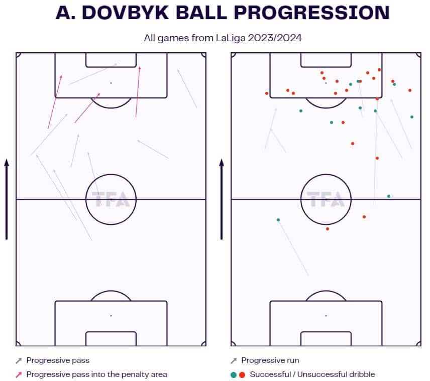 Artem Dovbyk 2023/24 scout report - tactical analysis - tactics