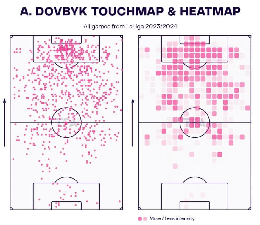 Artem Dovbyk 2023/24 scout report - tactical analysis - tactics