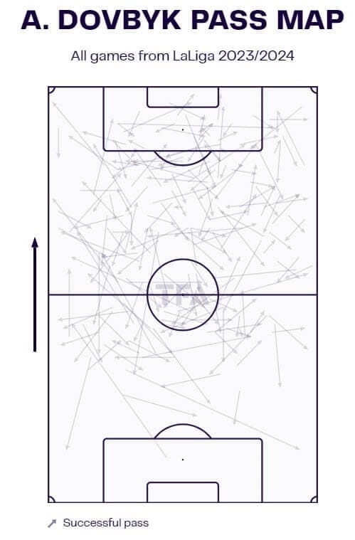 Artem Dovbyk 2023/24 scout report - tactical analysis - tactics