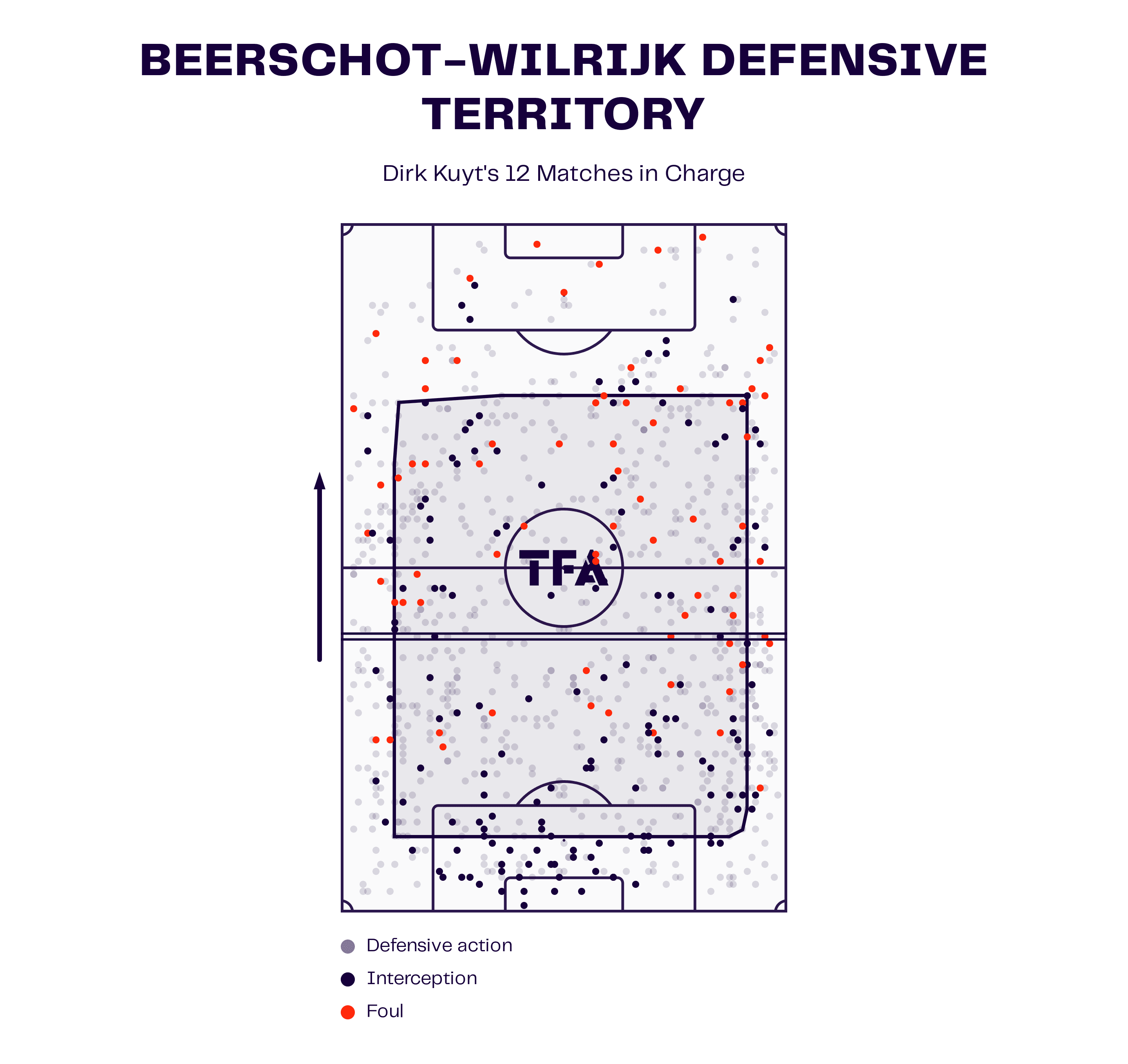 Dirk Kuyt at Beerschot: How the Dutchman has led Beerschot back to the Belgian Pro League - tactical analysis tactics analysis