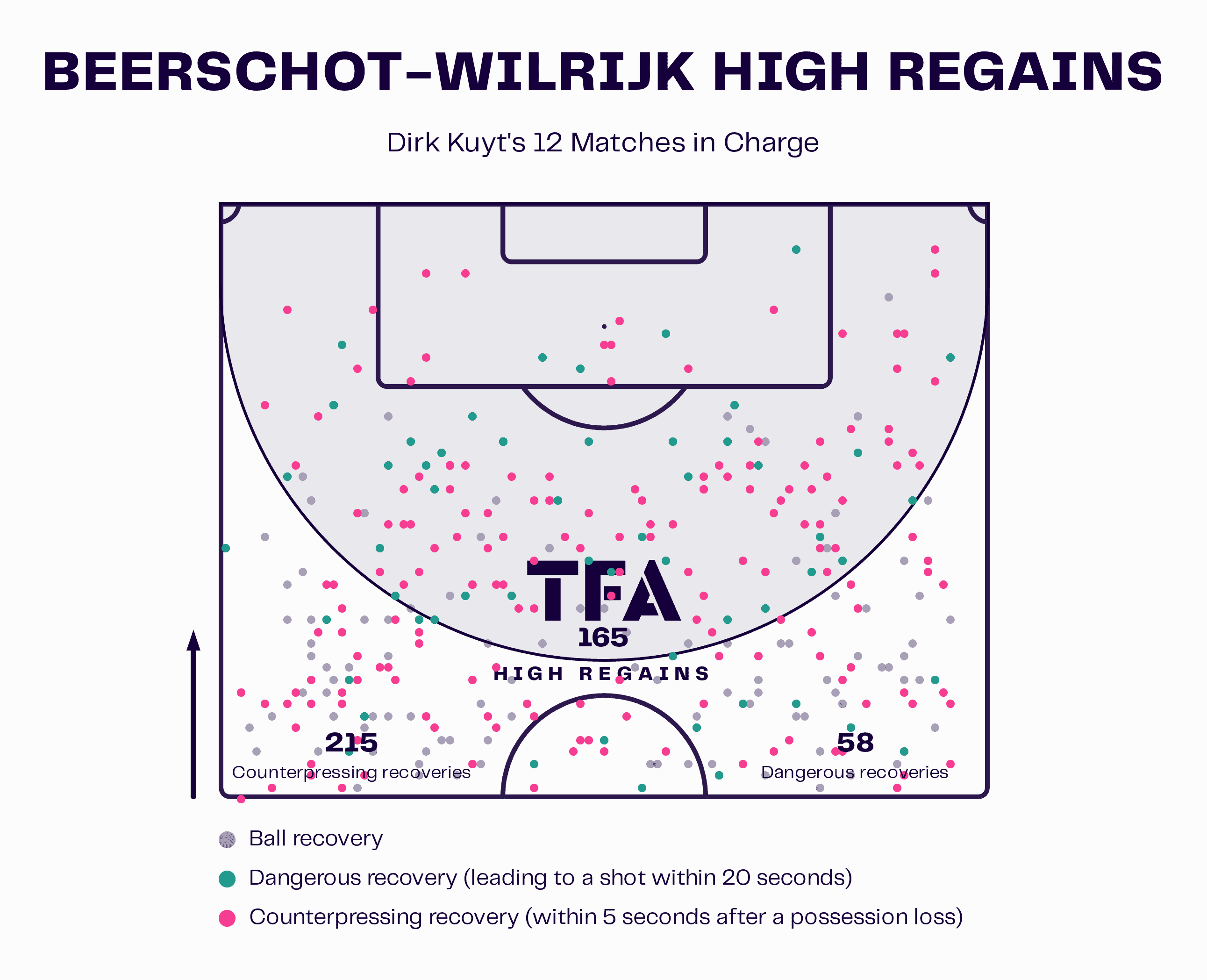 Dirk Kuyt at Beerschot: How the Dutchman has led Beerschot back to the Belgian Pro League - tactical analysis tactics analysis