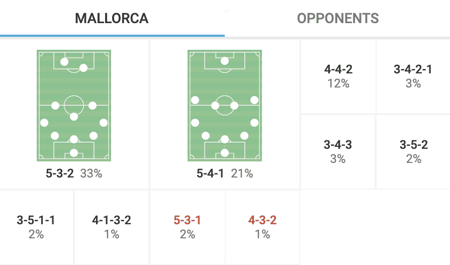 Copa Del Rey 2023/24: Athletic Club vs Mallorca- tactical preview-tactical analysis tactics