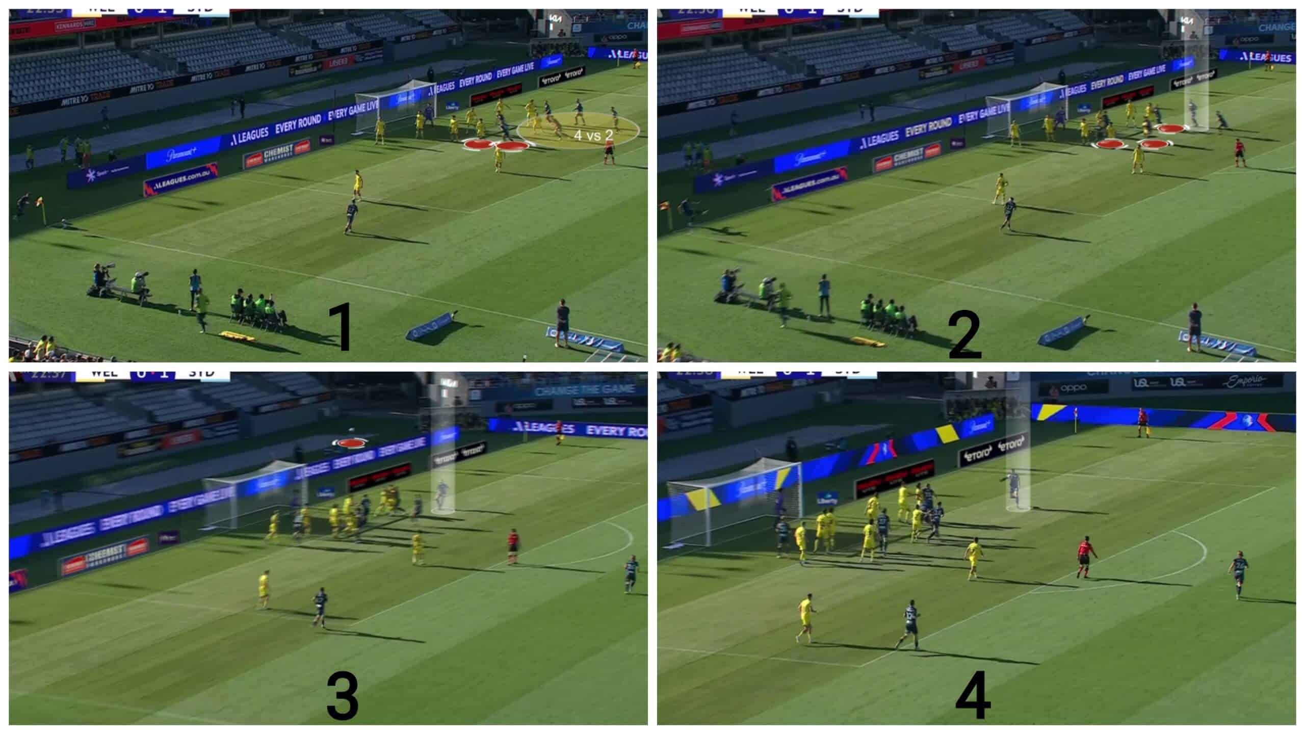 dissecting-sydney-fc-corners-in-a-league-set-piece-analysis-tactics