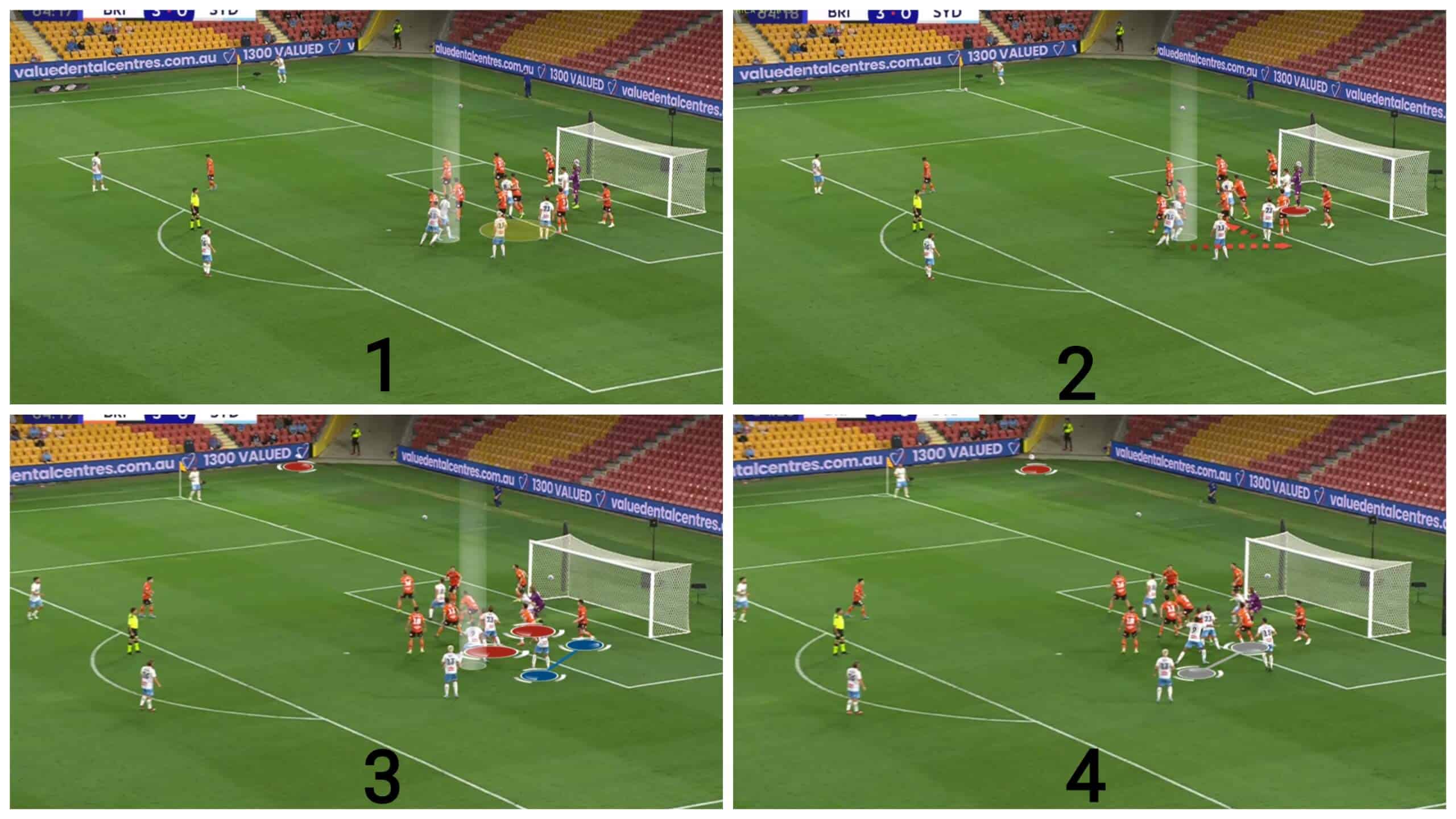 dissecting-sydney-fc-corners-in-a-league-set-piece-analysis-tactics